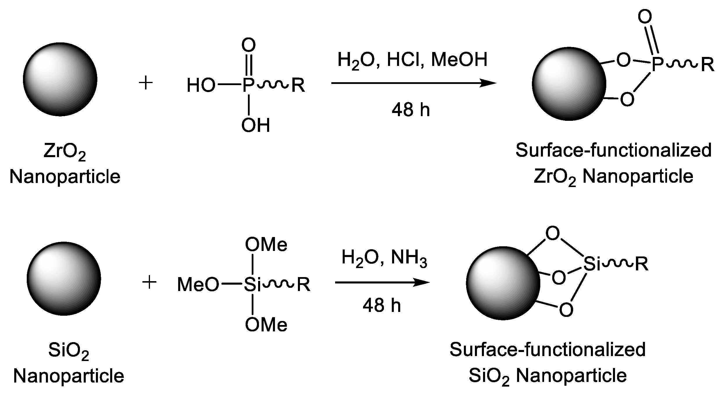 Surfaces 03 00044 g001 Surfaces 03 00044 g001
