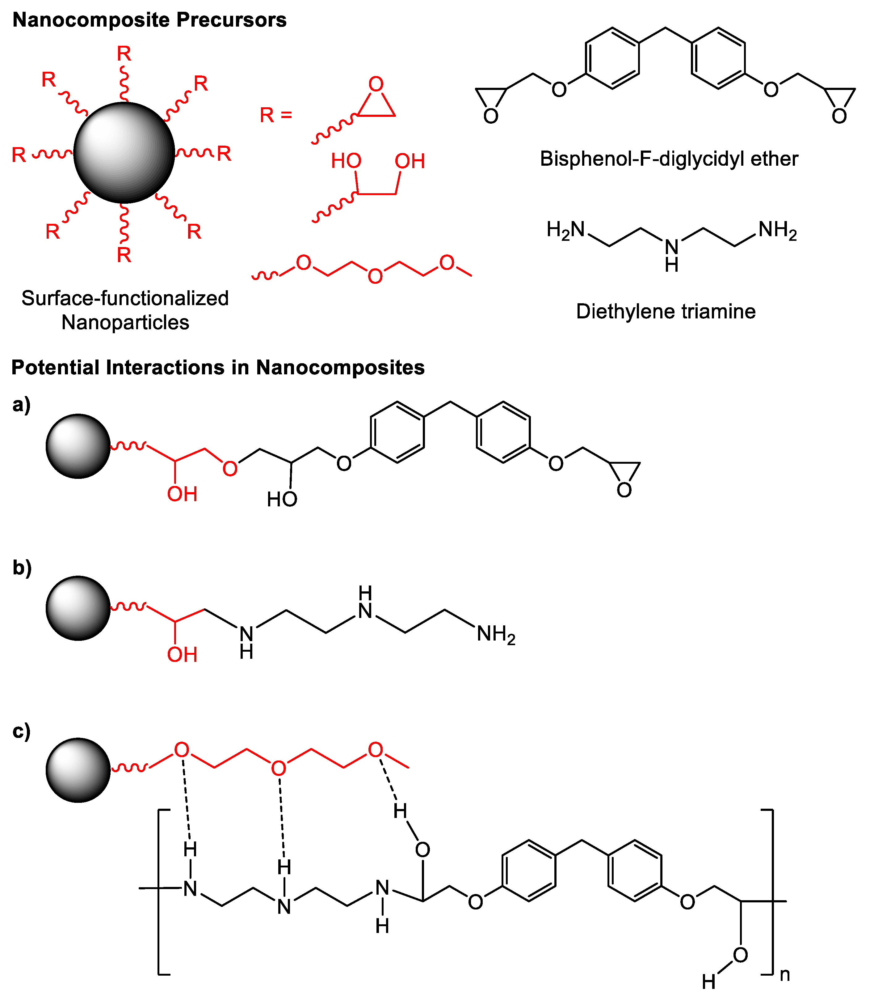 Surfaces 03 00044 g002 Surfaces 03 00044 g002