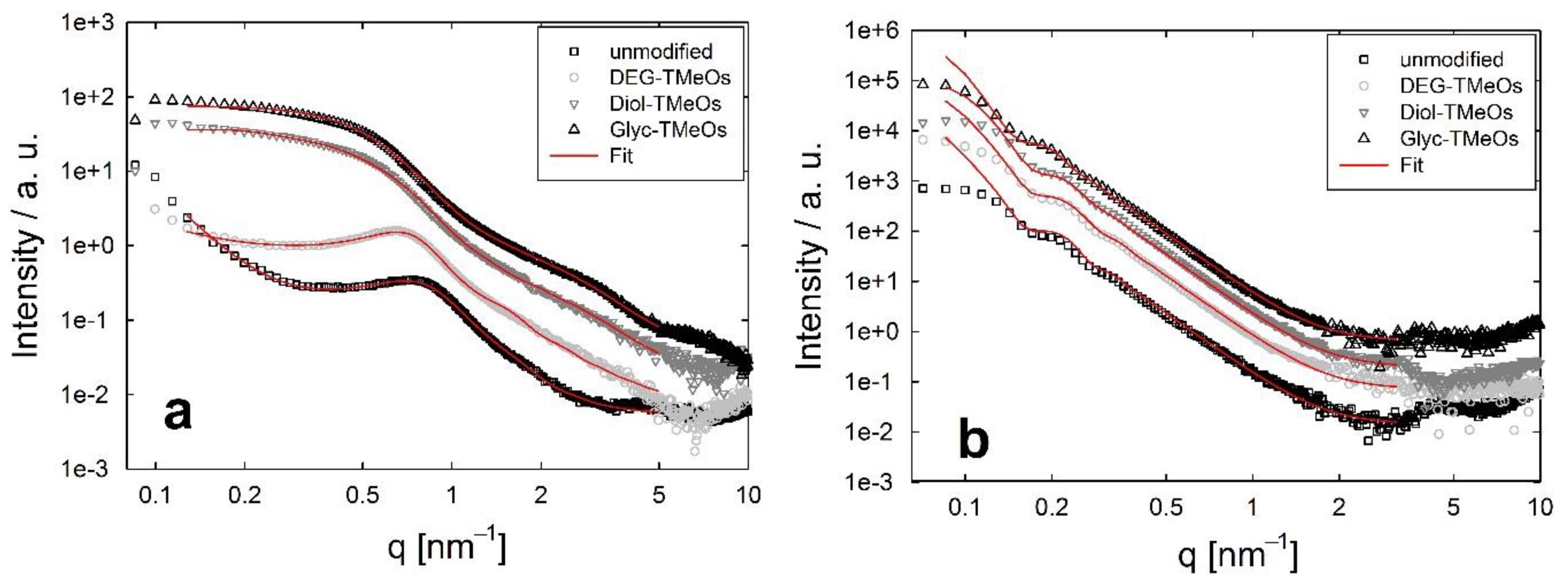 Surfaces 03 00044 g006a Surfaces 03 00044 g006a