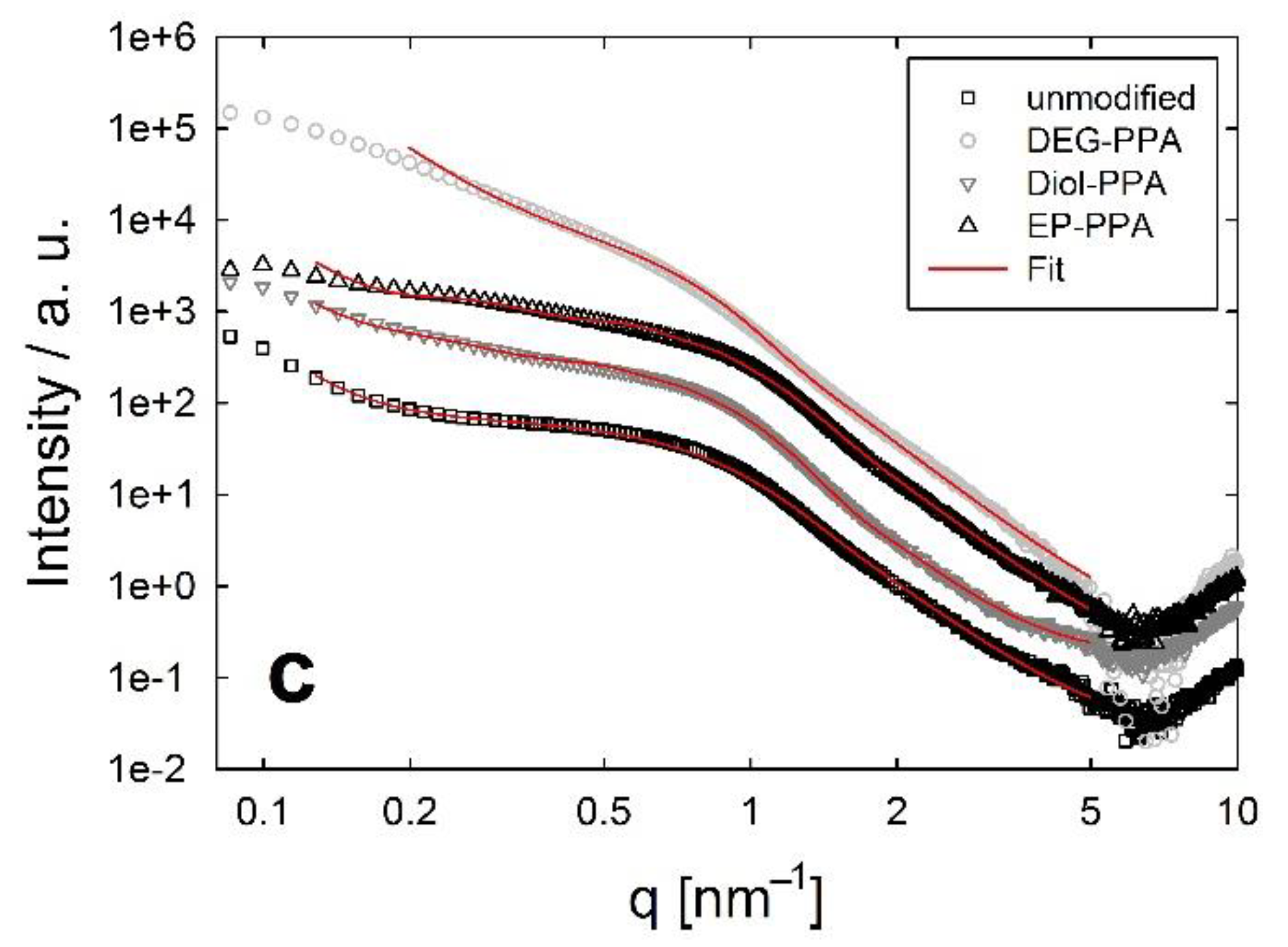 Surfaces 03 00044 g006b Surfaces 03 00044 g006b