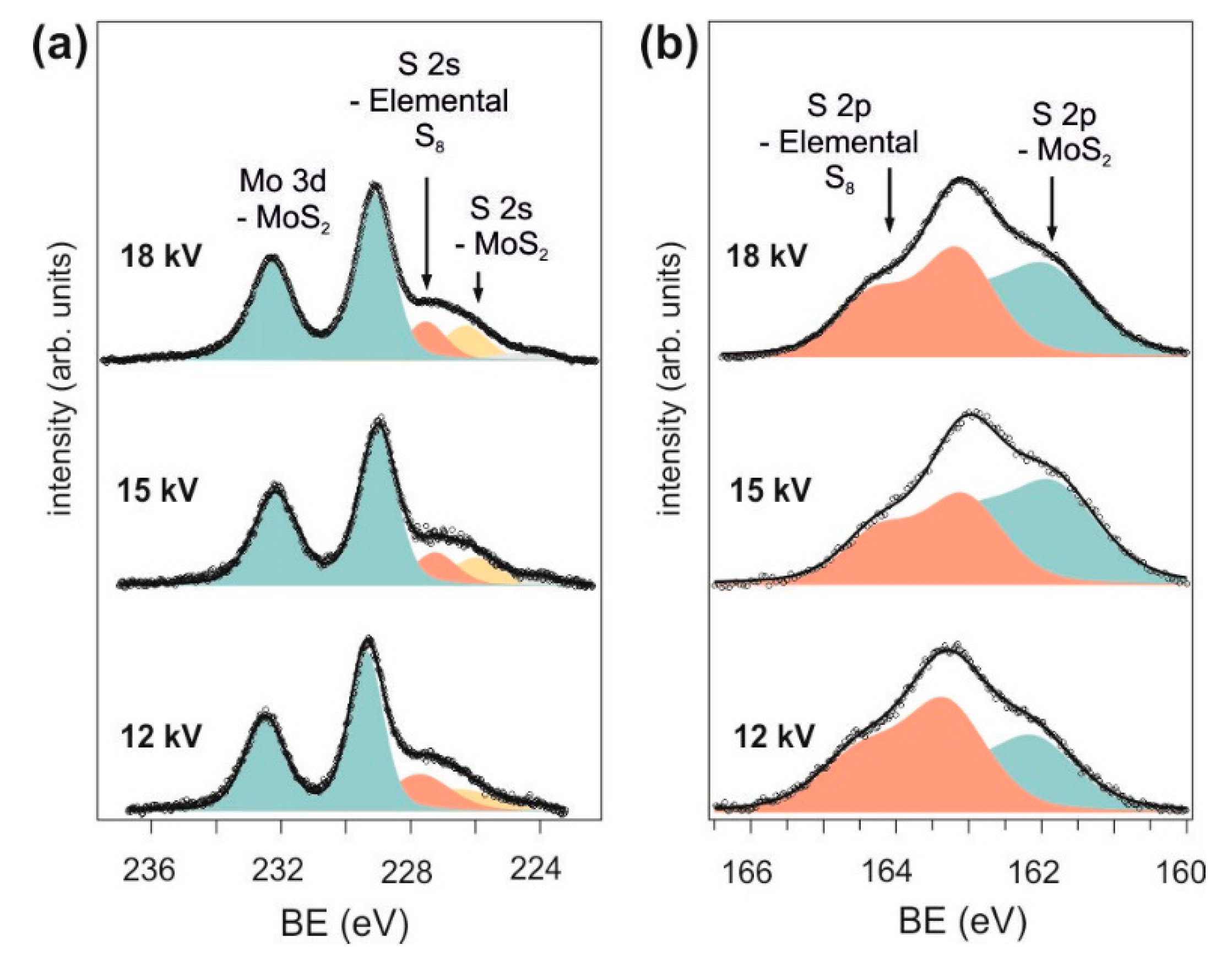 Surfaces 03 00045 g003 Surfaces 03 00045 g003