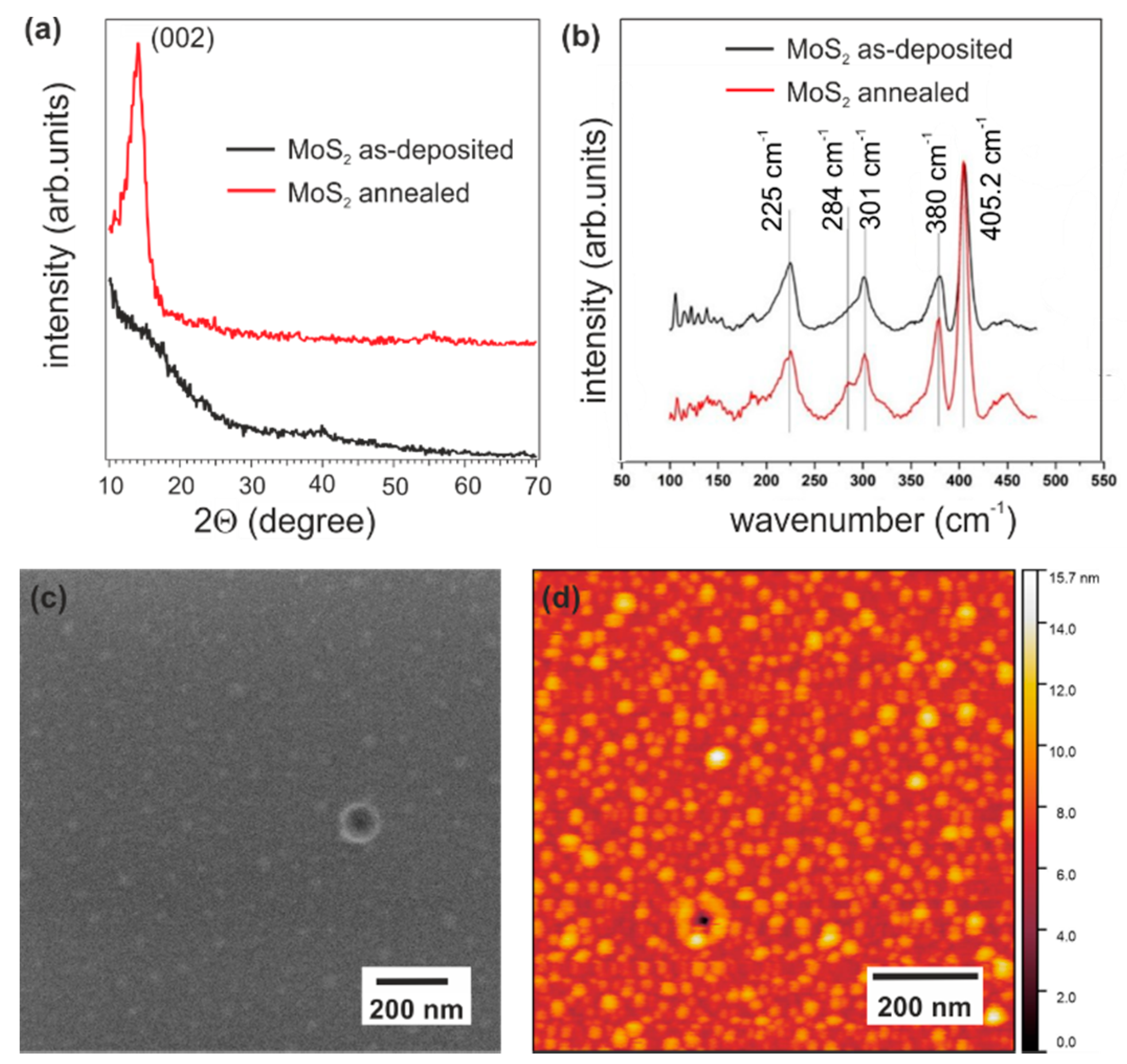Surfaces 03 00045 g004 Surfaces 03 00045 g004