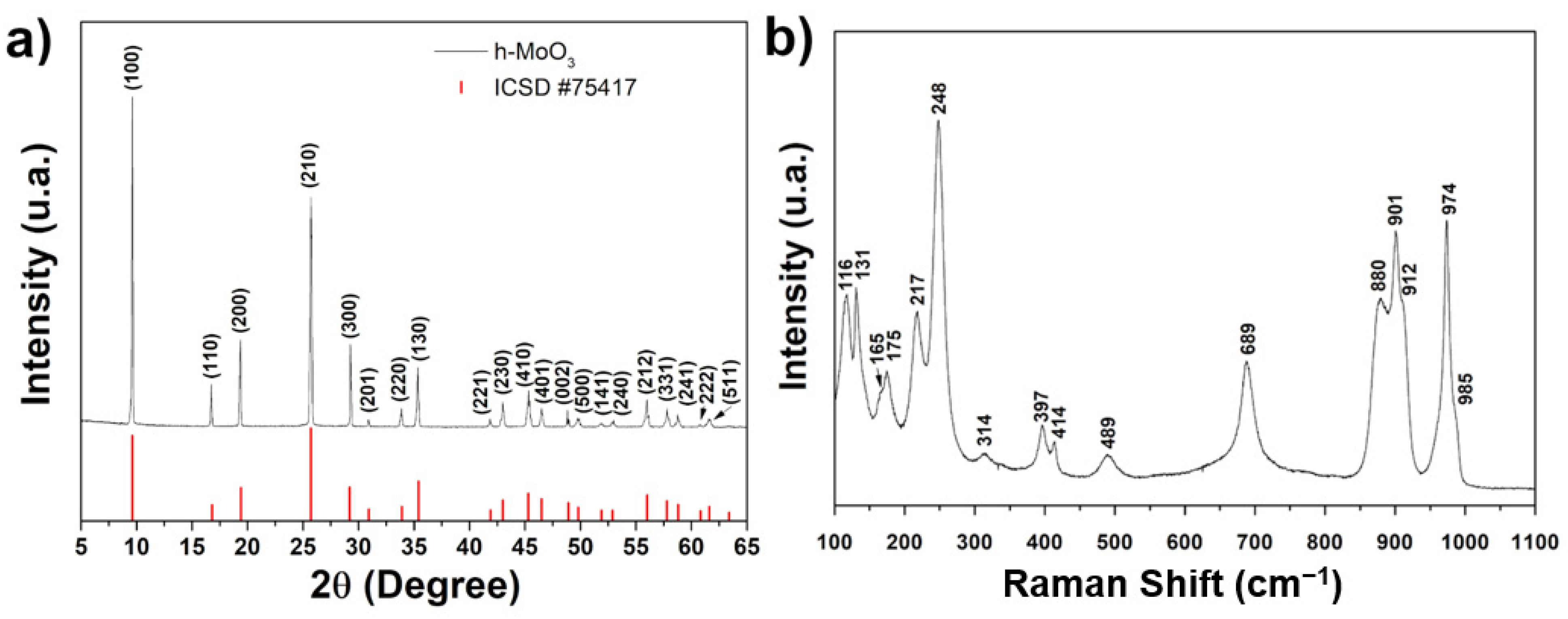 Surfaces 04 00002 g001 Surfaces 04 00002 g001