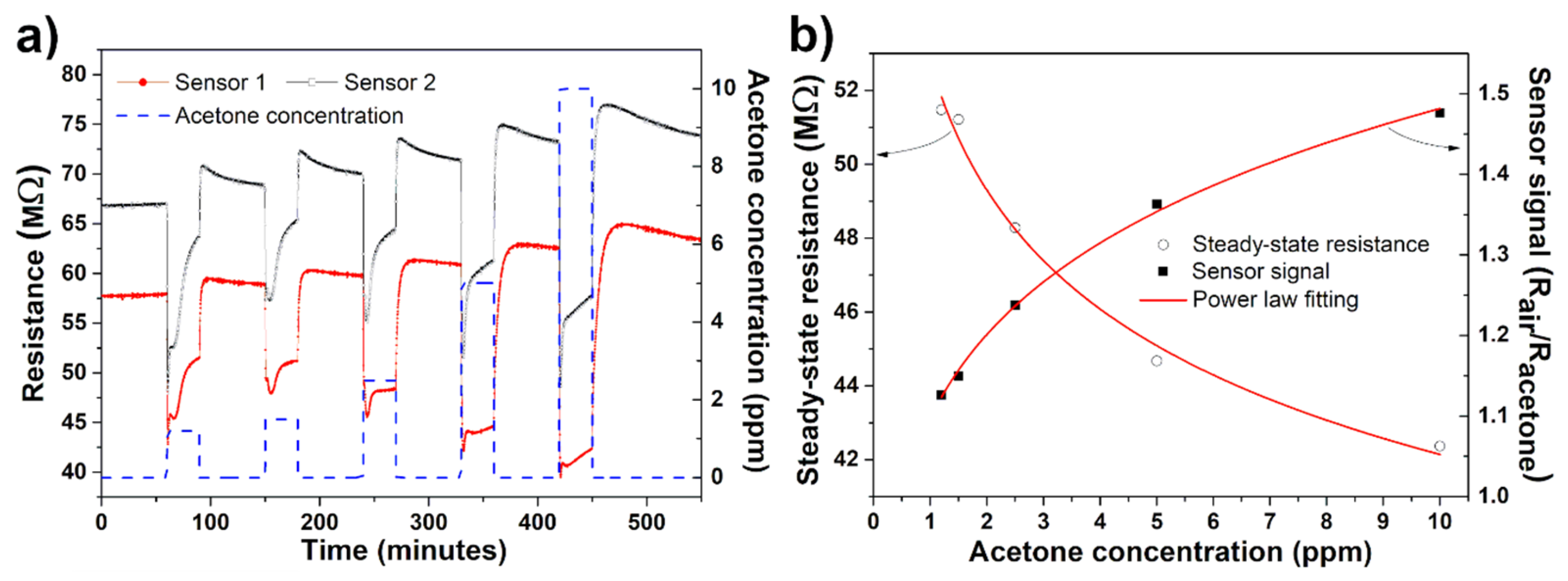 Surfaces 04 00002 g003 Surfaces 04 00002 g003