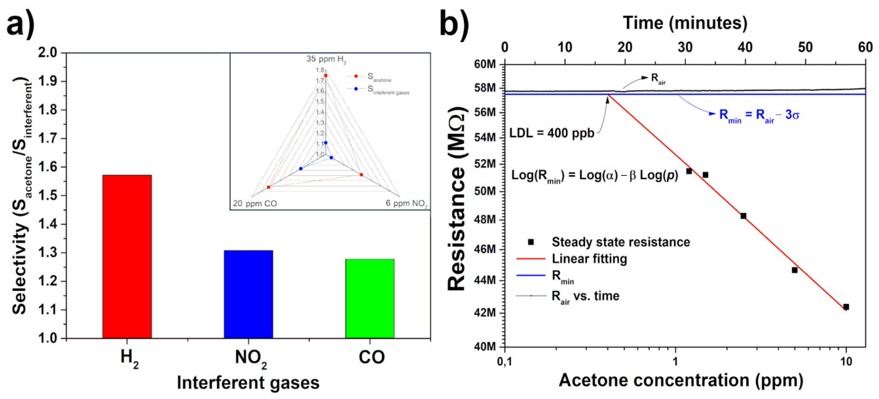 Surfaces 04 00002 g004 Surfaces 04 00002 g004
