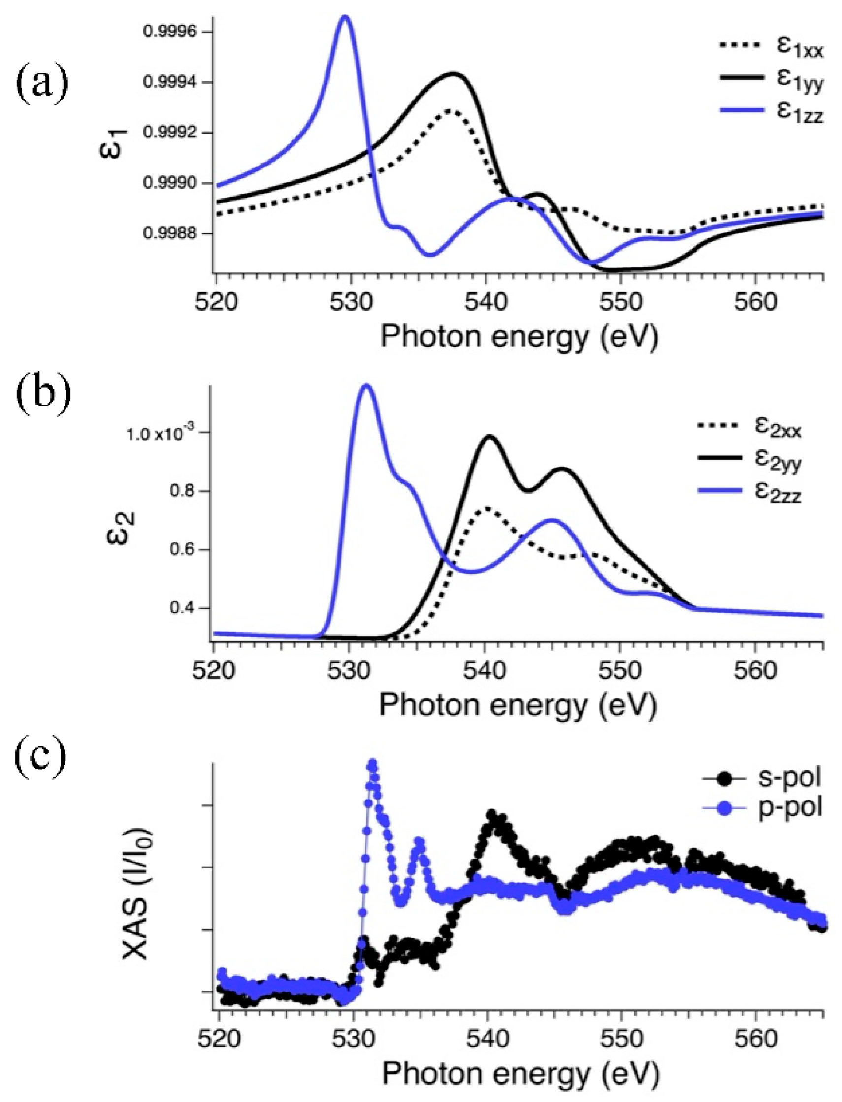 Surfaces 04 00004 g002 Surfaces 04 00004 g002