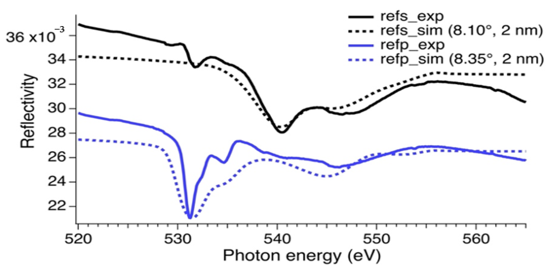 Surfaces 04 00004 g003 Surfaces 04 00004 g003
