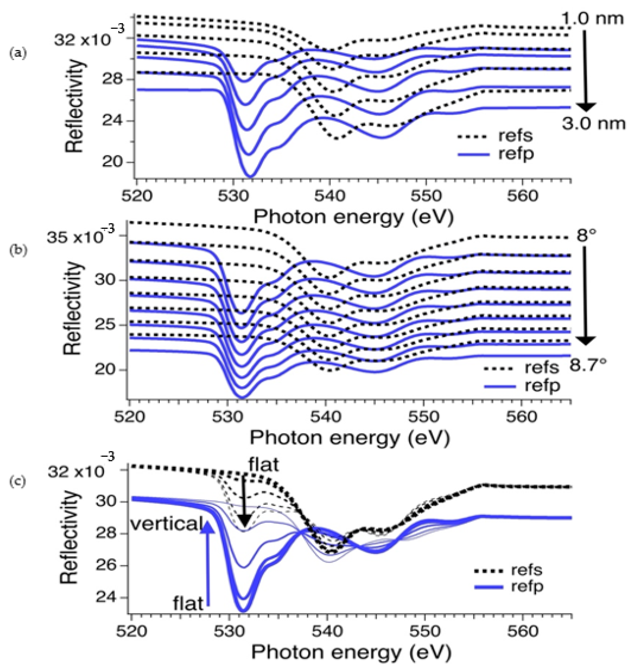 Surfaces 04 00004 g004 Surfaces 04 00004 g004
