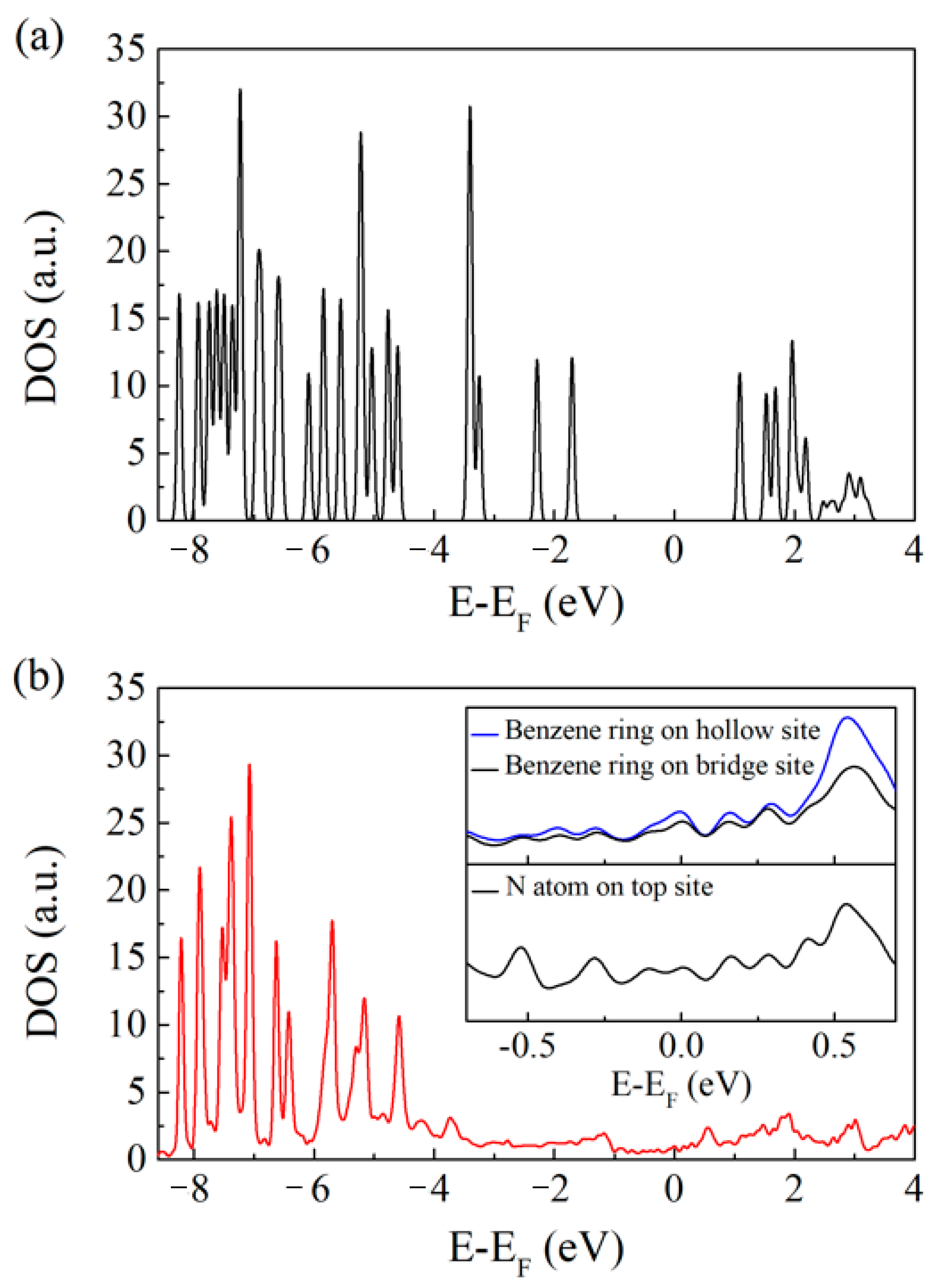 Surfaces 04 00005 g004