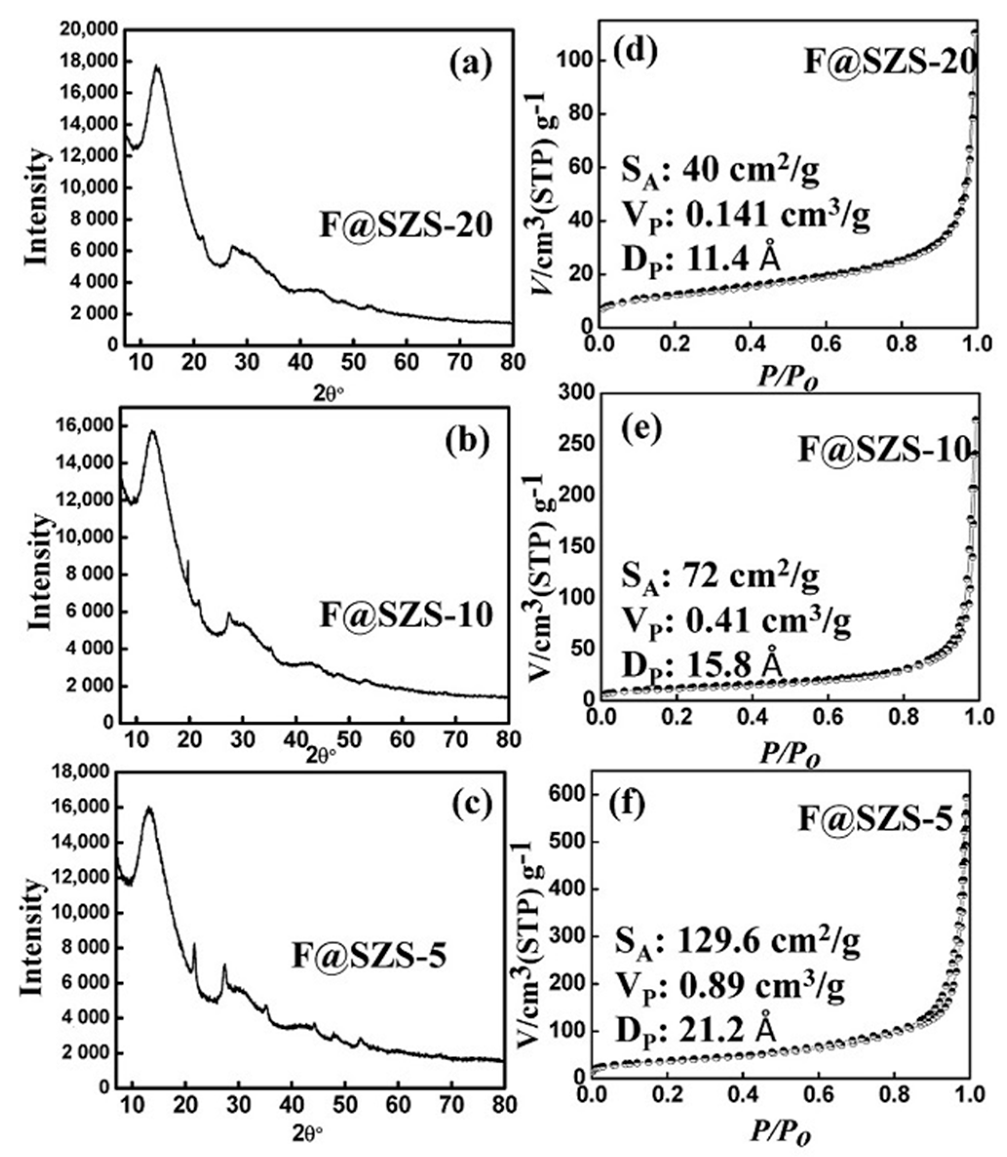 Surfaces 04 00007 g001 Surfaces 04 00007 g001