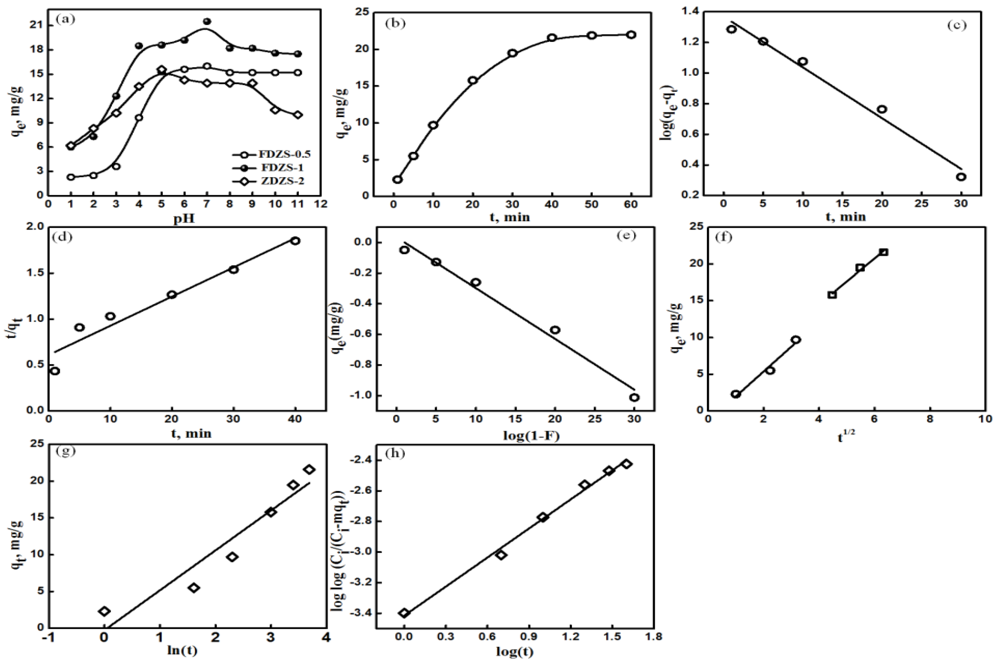 Surfaces 04 00007 g005 Surfaces 04 00007 g005