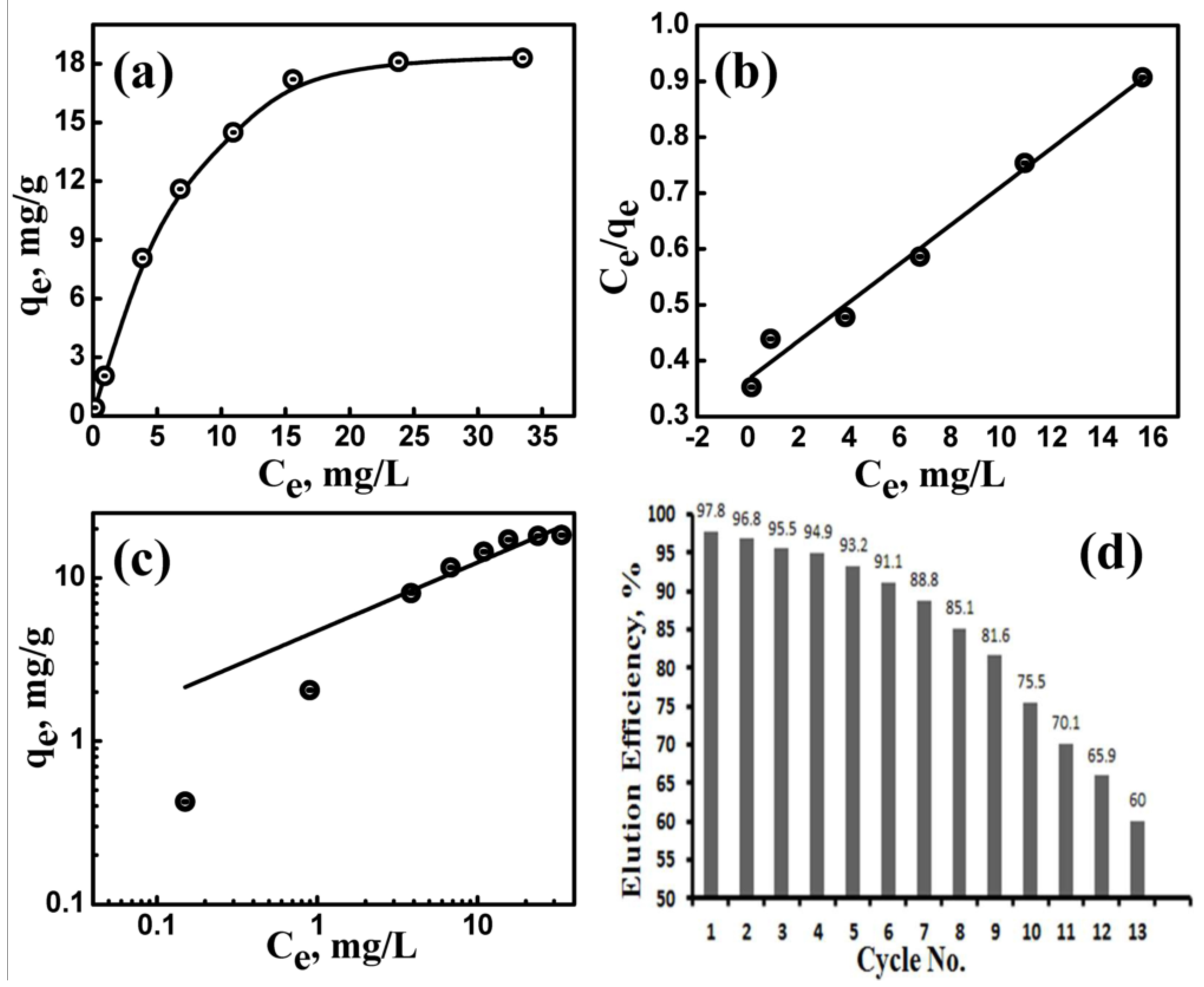 Surfaces 04 00007 g006 Surfaces 04 00007 g006