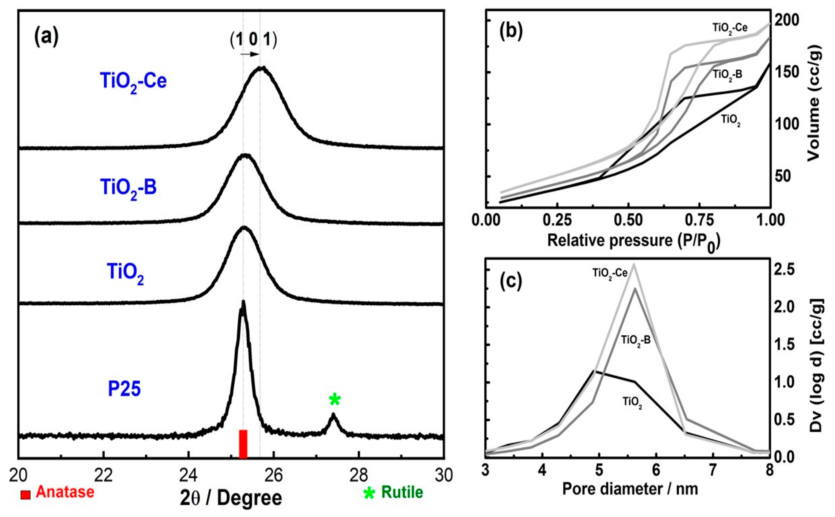 Surfaces 04 00008 g001 Surfaces 04 00008 g001