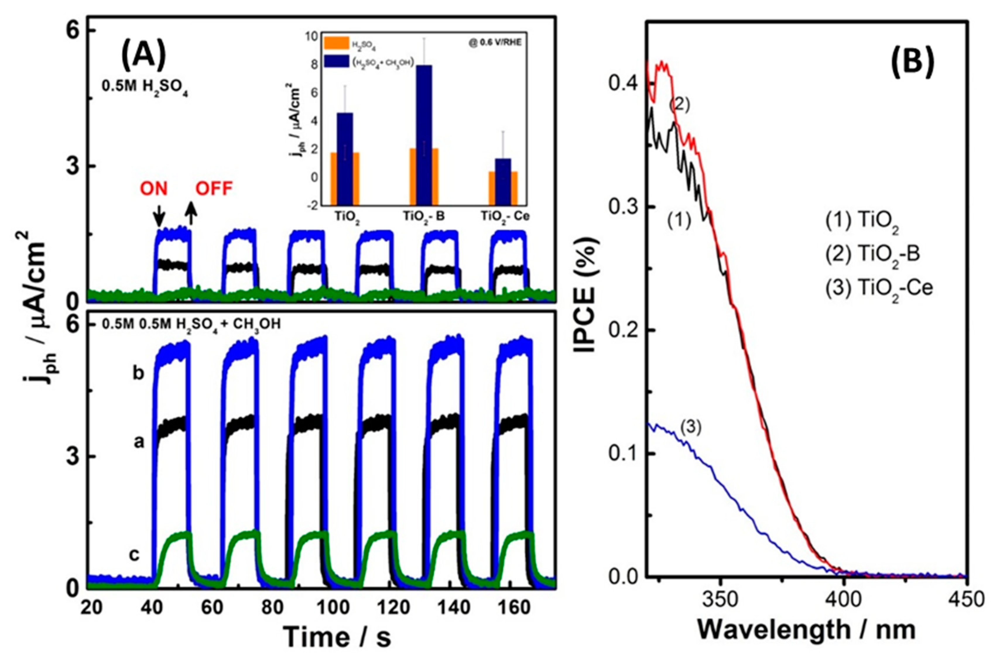 Surfaces 04 00008 g005 Surfaces 04 00008 g005