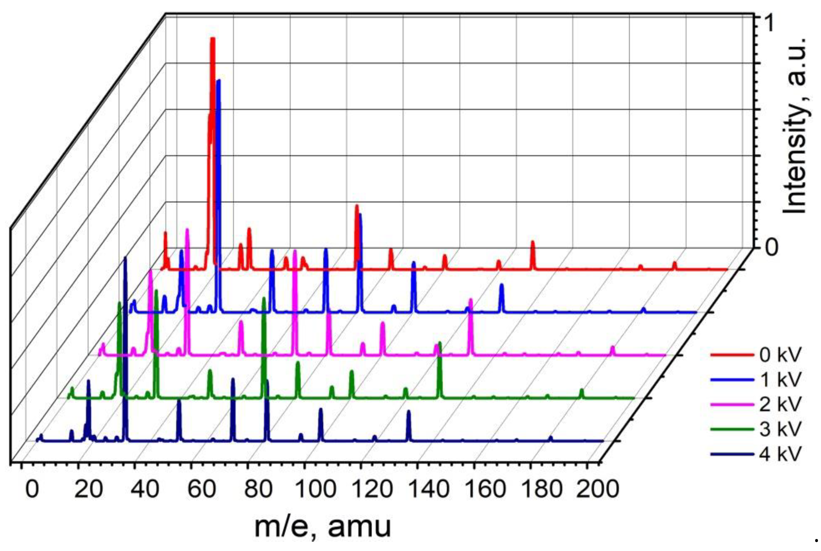Surfaces 04 00009 g003