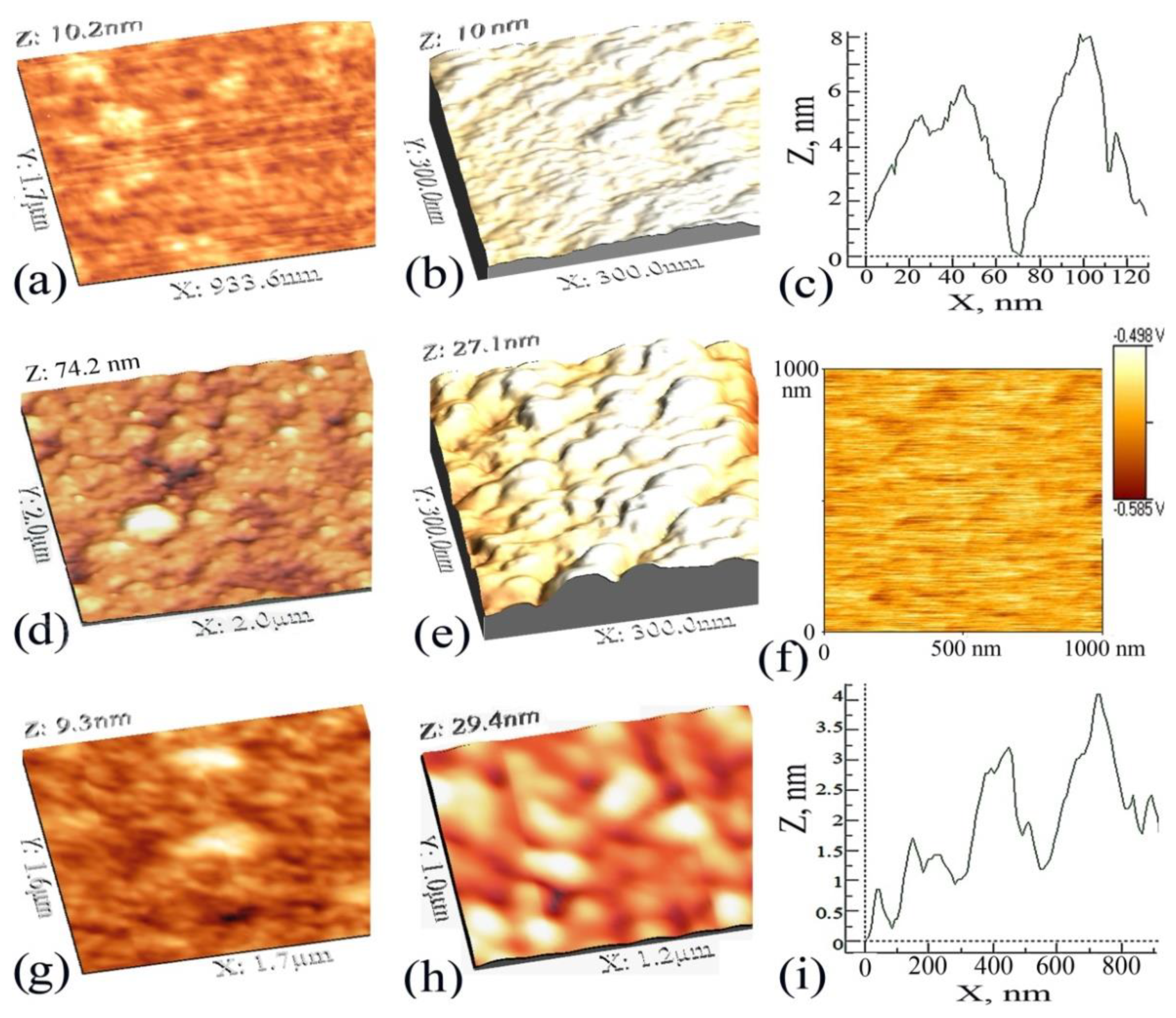 Surfaces 04 00009 g005