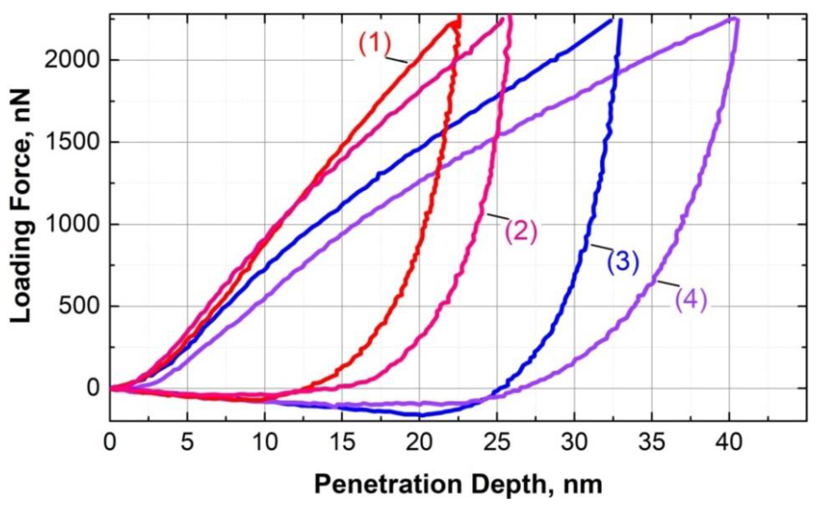 Surfaces 04 00009 g007