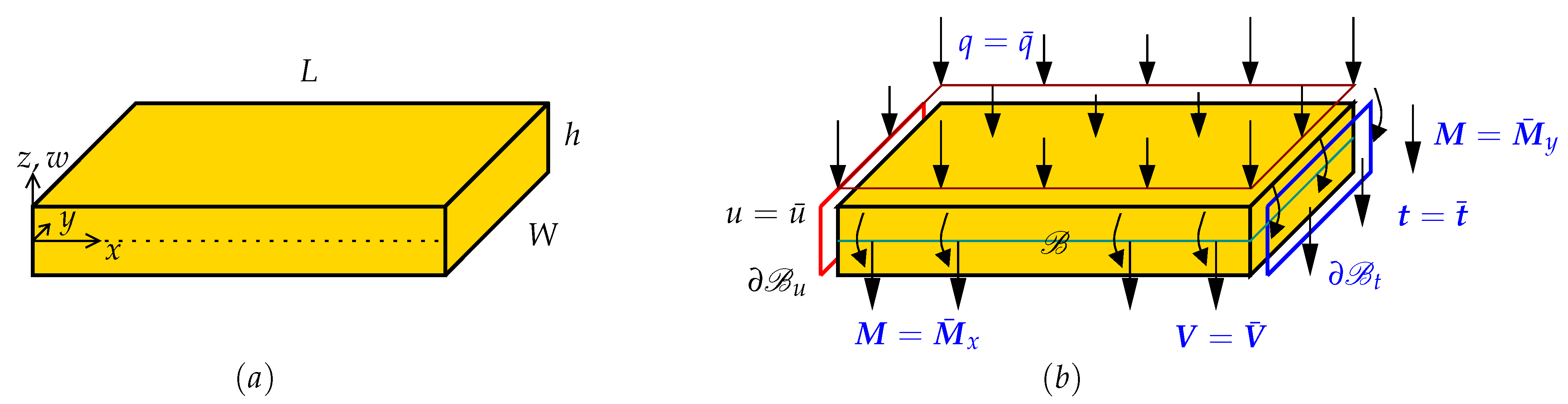Surfaces 04 00014 g001 Surfaces 04 00014 g001