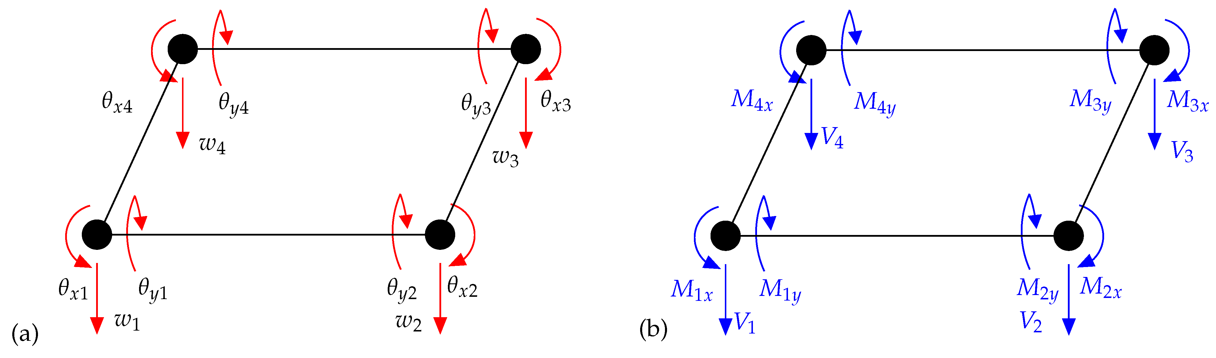 Surfaces 04 00014 g002 Surfaces 04 00014 g002