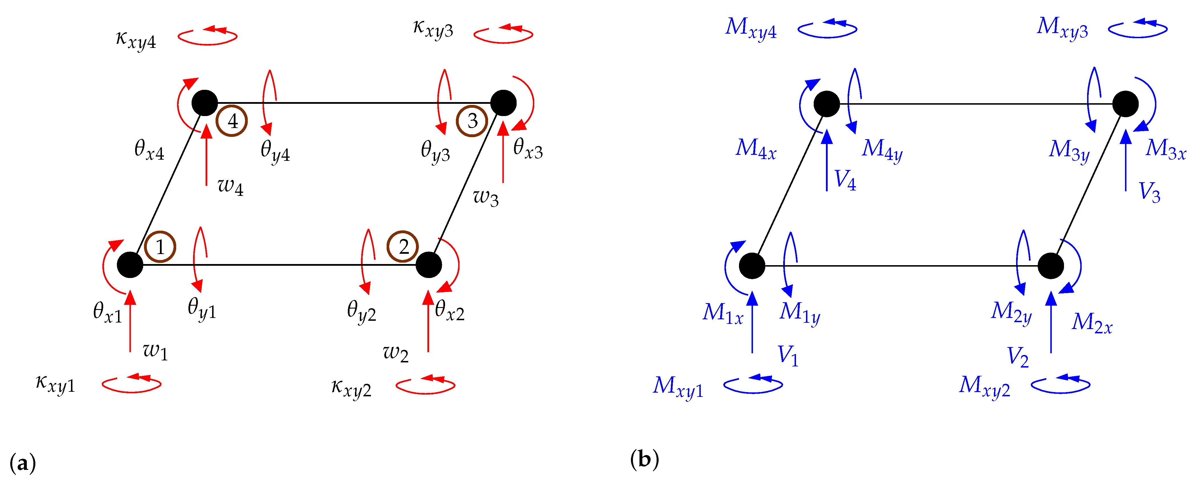 Surfaces 04 00014 g004 Surfaces 04 00014 g004