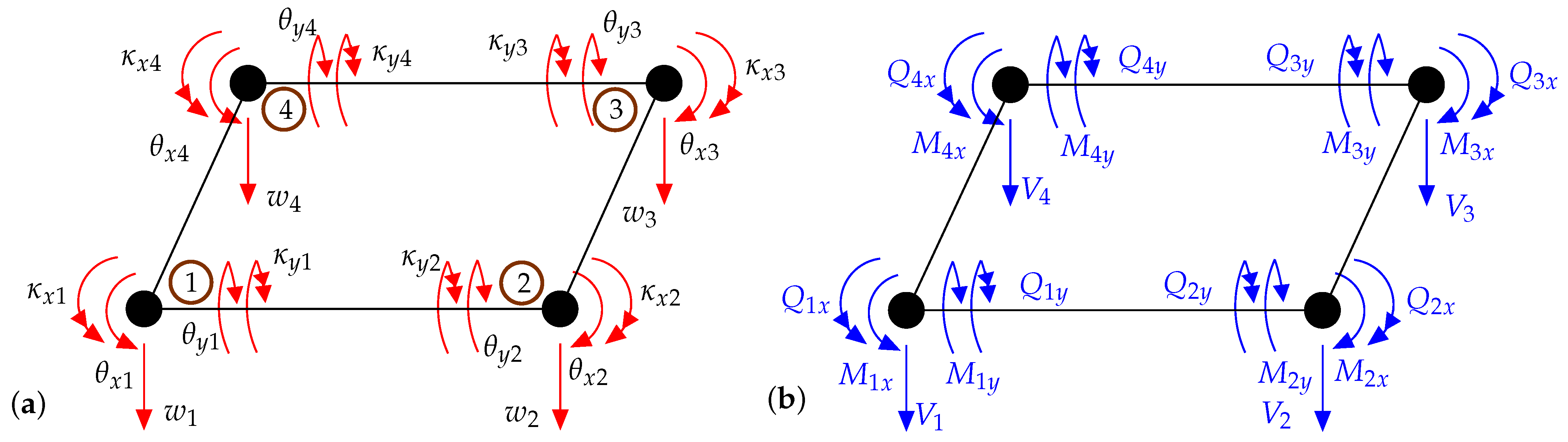 Surfaces 04 00014 g005 Surfaces 04 00014 g005