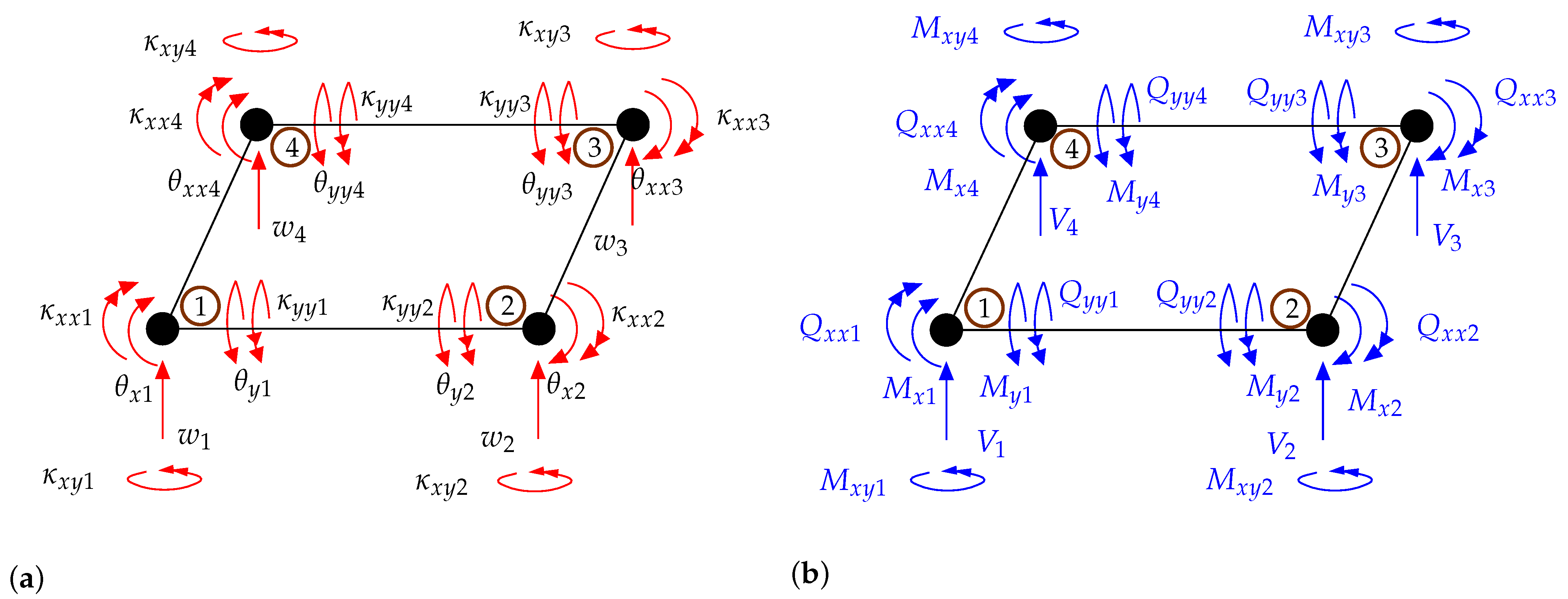 Surfaces 04 00014 g007 Surfaces 04 00014 g007