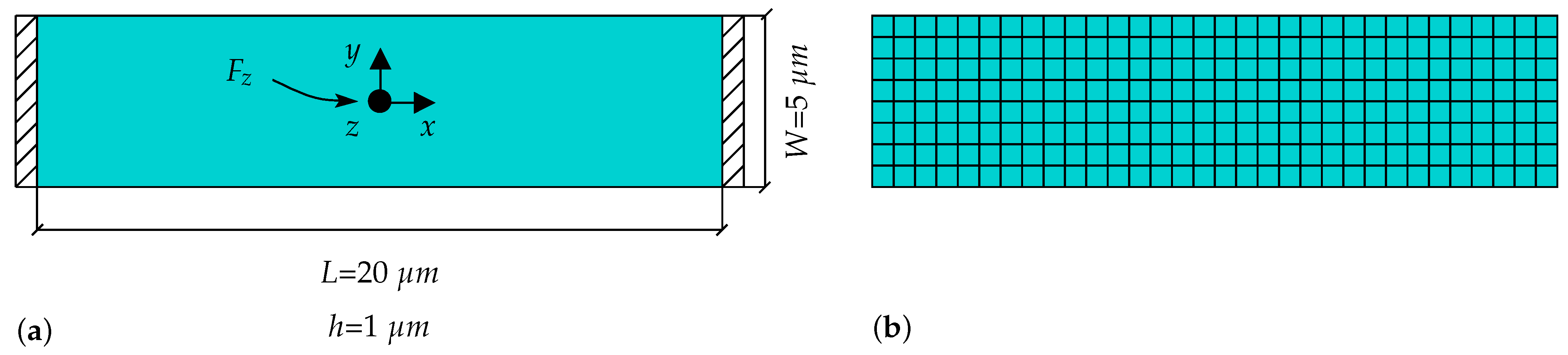 Surfaces 04 00014 g010 Surfaces 04 00014 g010