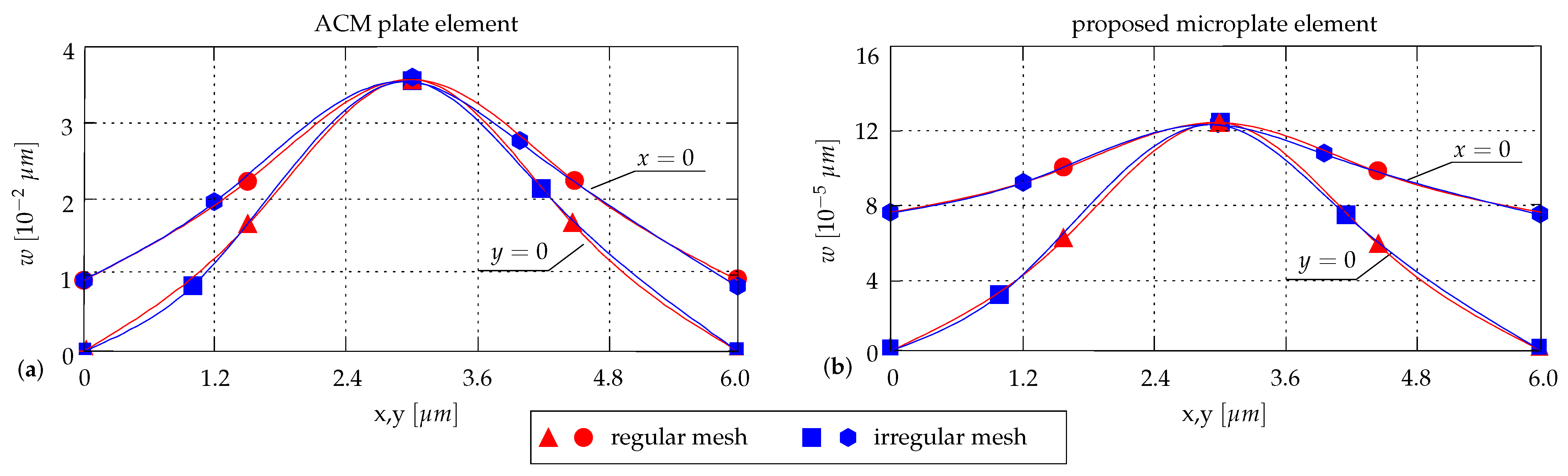 Surfaces 04 00014 g017 Surfaces 04 00014 g017
