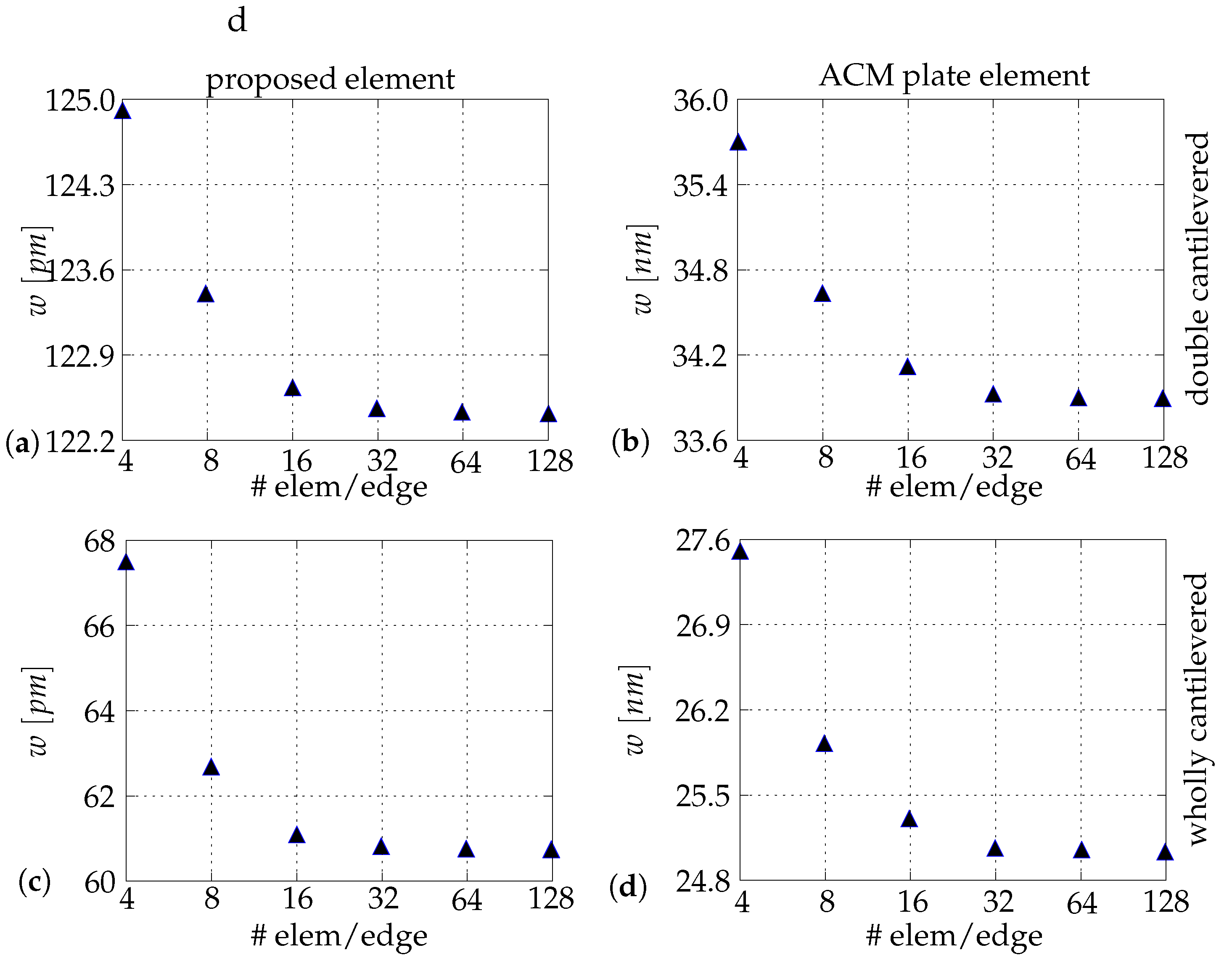 Surfaces 04 00014 g020 Surfaces 04 00014 g020