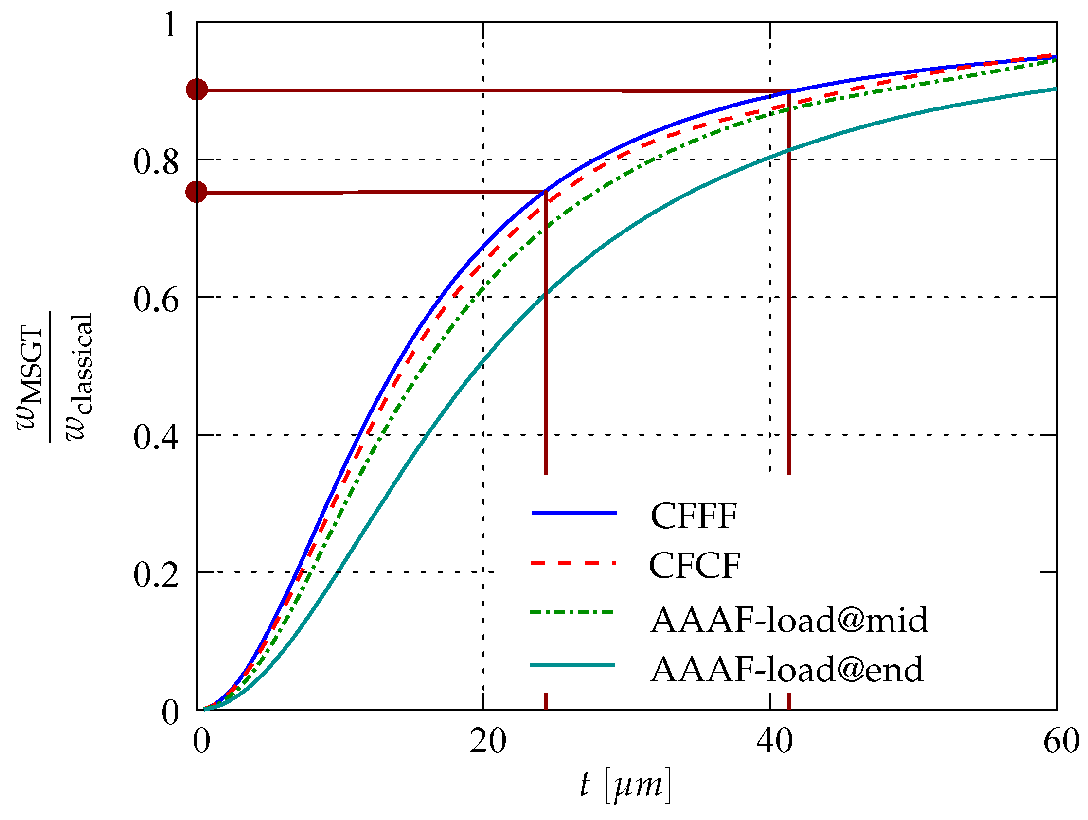 Surfaces 04 00014 g022 Surfaces 04 00014 g022