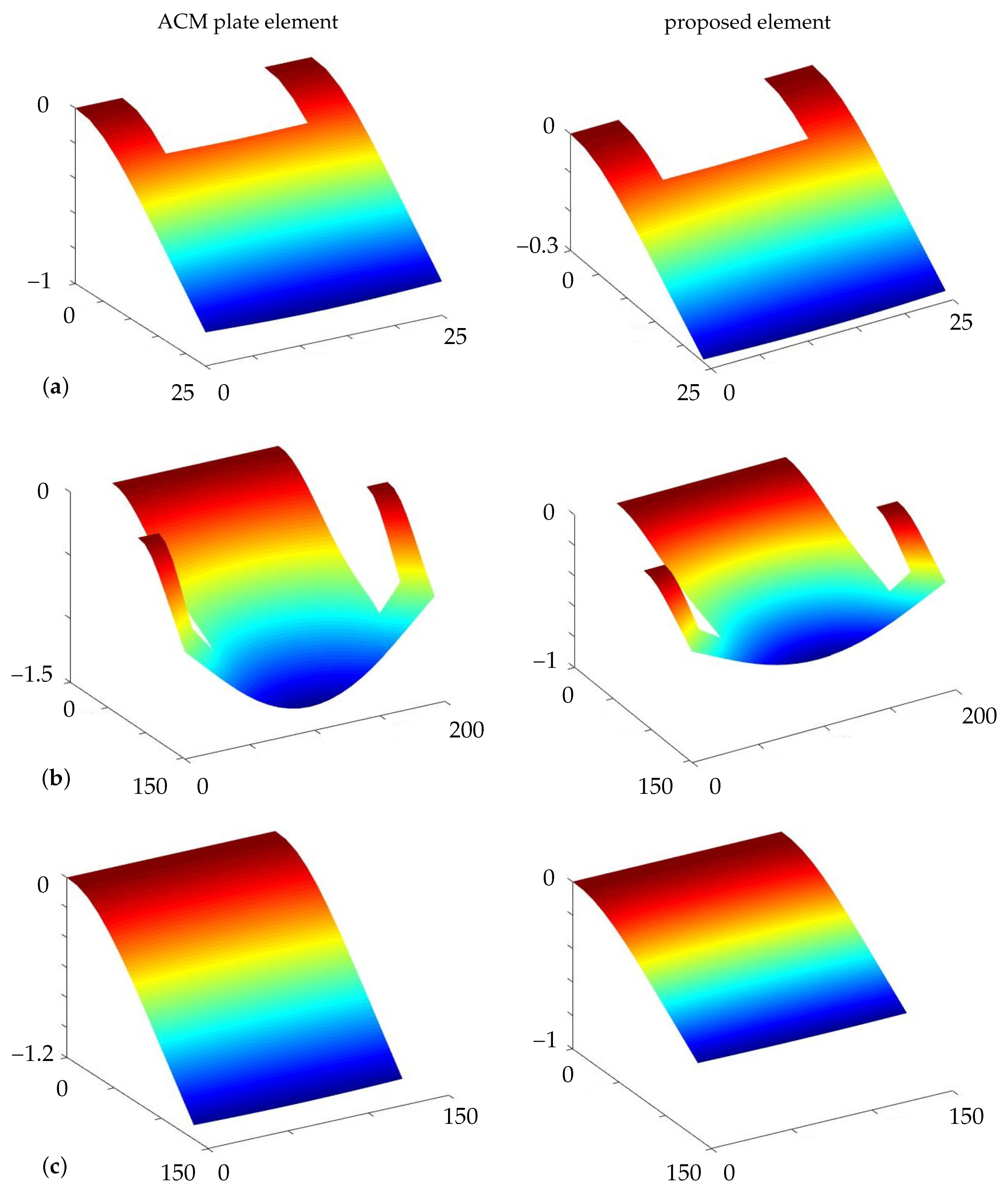 Surfaces 04 00014 g026 Surfaces 04 00014 g026