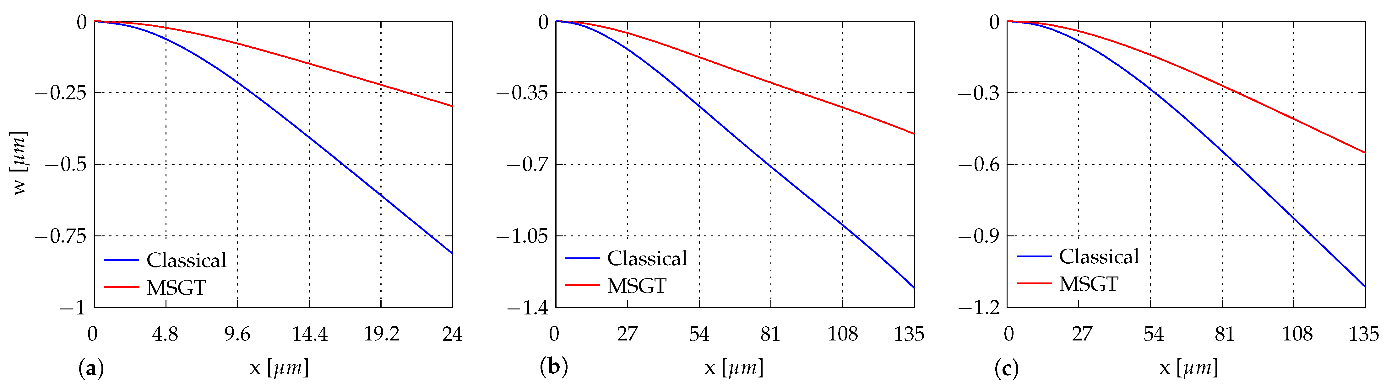 Surfaces 04 00014 g027 Surfaces 04 00014 g027