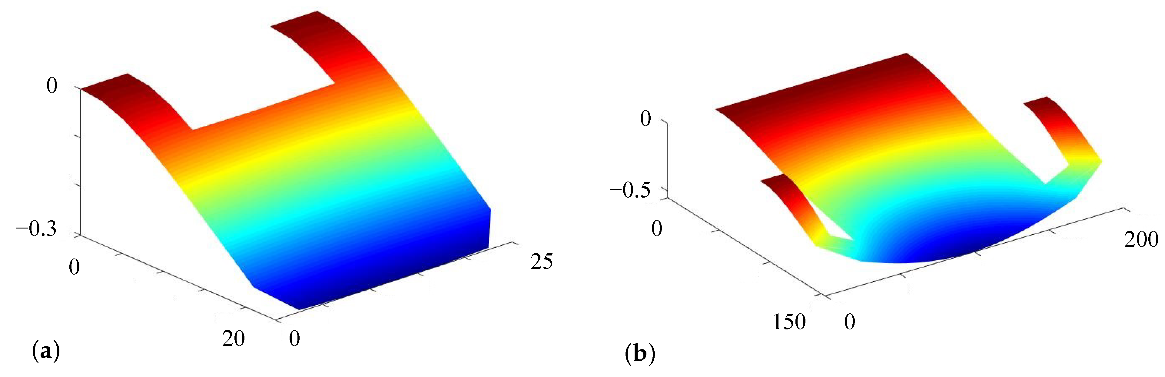 Surfaces 04 00014 g030 Surfaces 04 00014 g030