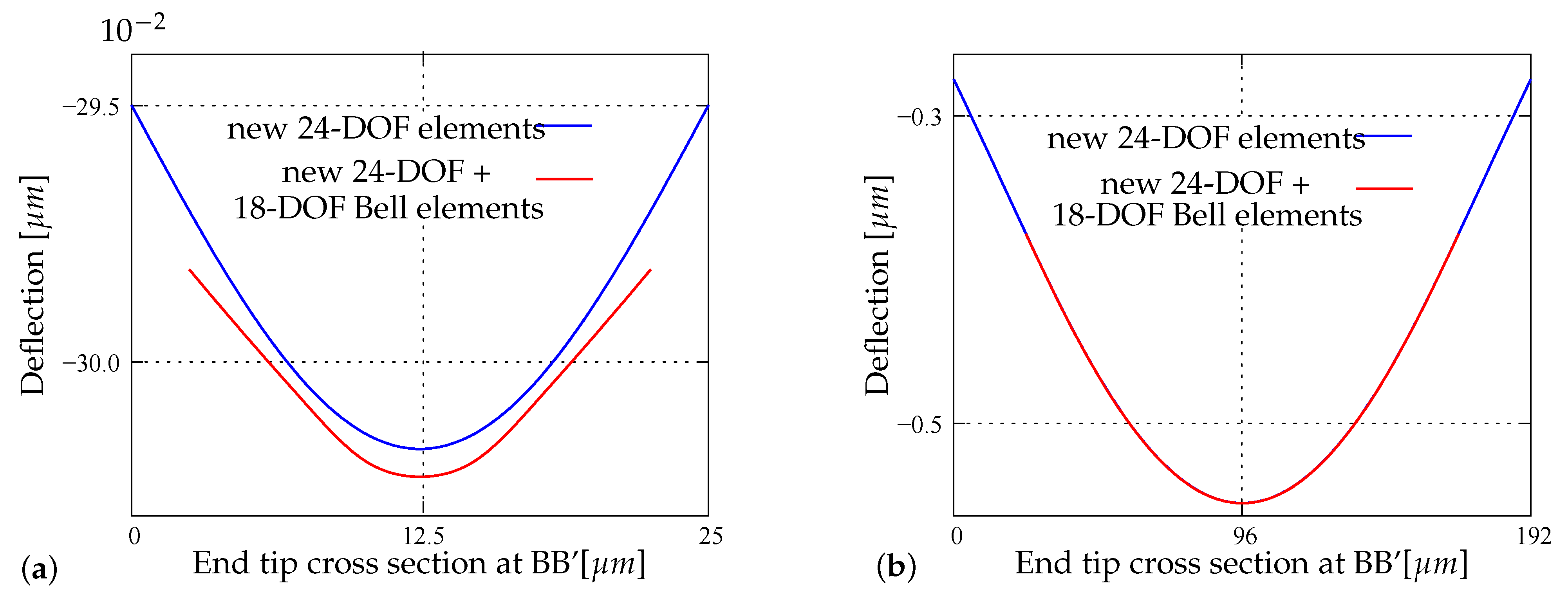 Surfaces 04 00014 g031 Surfaces 04 00014 g031