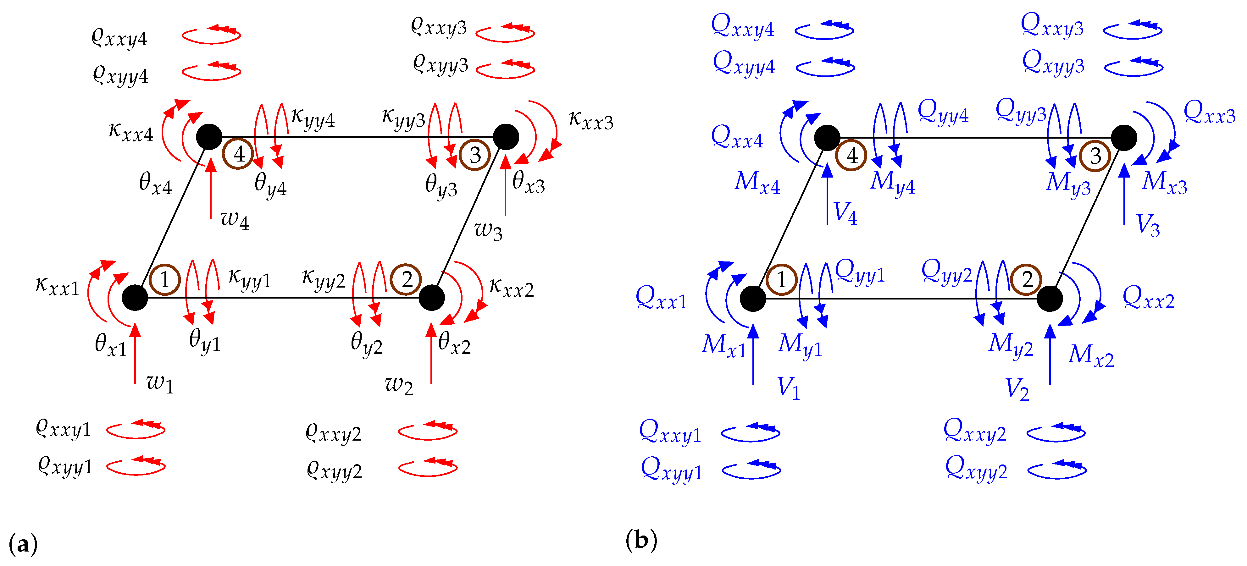 Surfaces 04 00014 g0a1 Surfaces 04 00014 g0a1