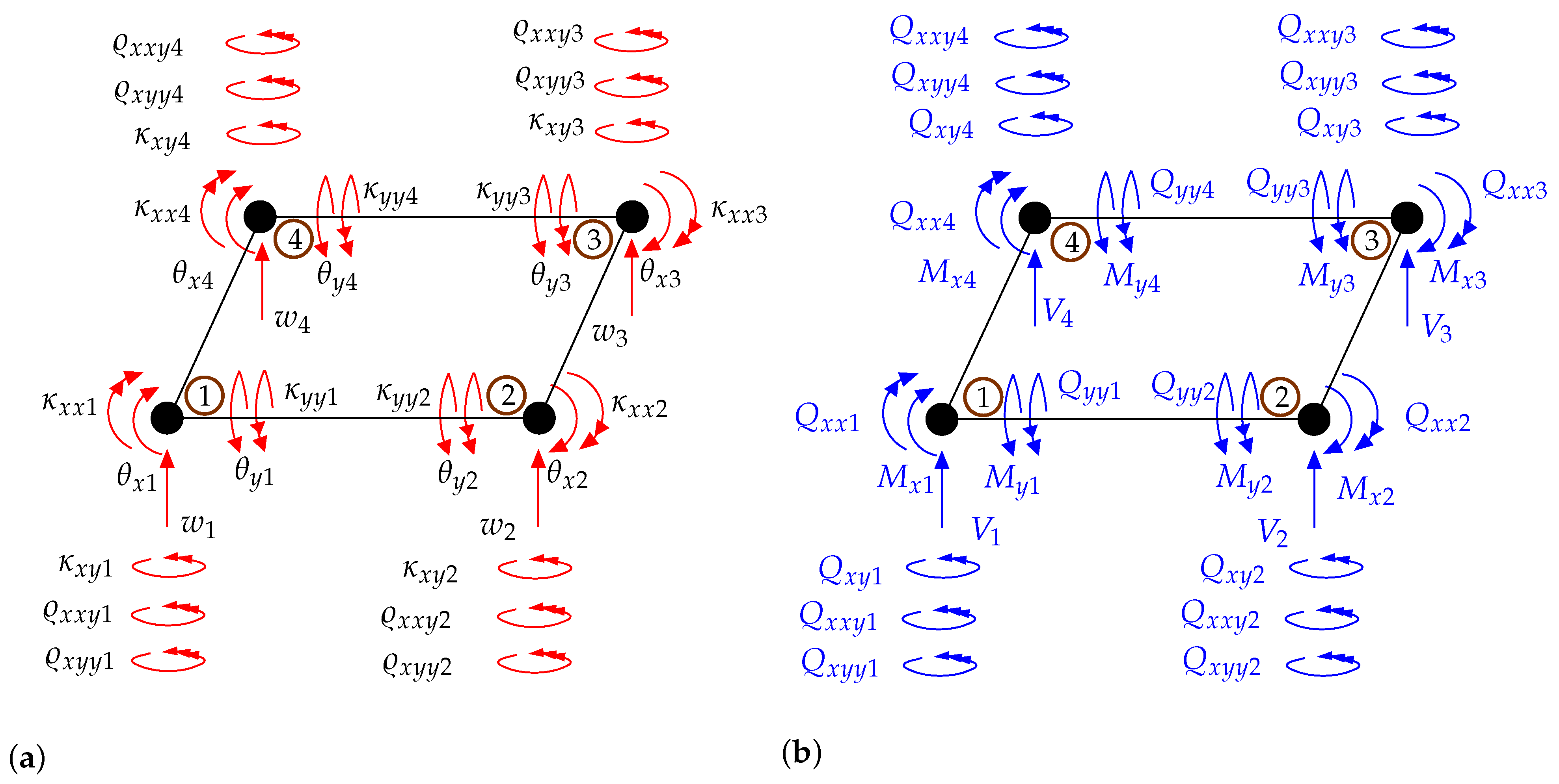 Surfaces 04 00014 g0a3 Surfaces 04 00014 g0a3