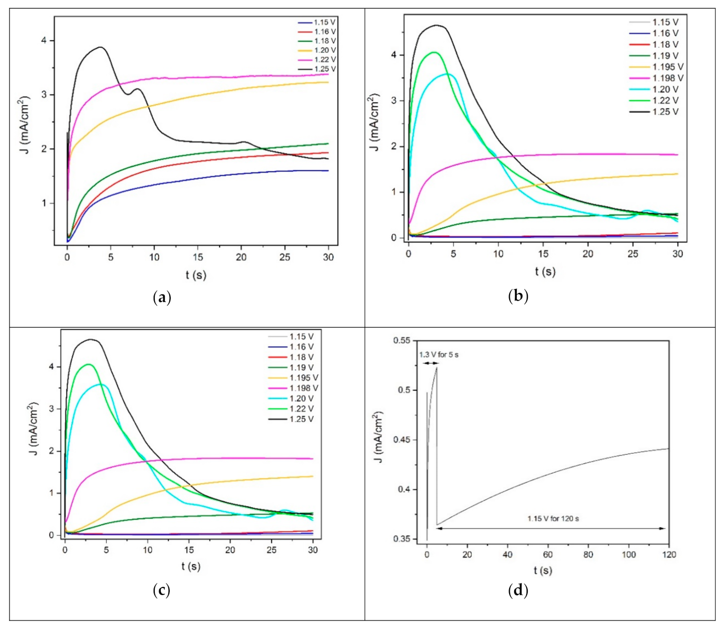 Surfaces 04 00015 g002 Surfaces 04 00015 g002