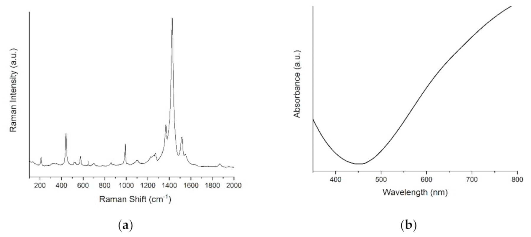 Surfaces 04 00015 g004 Surfaces 04 00015 g004