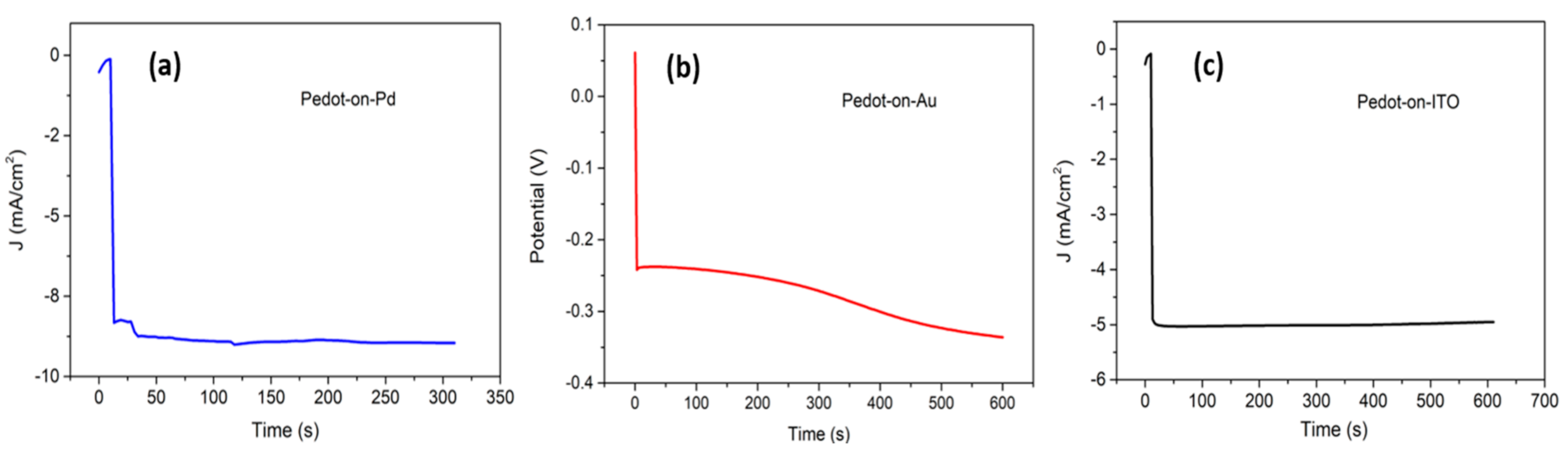 Surfaces 04 00015 g005 Surfaces 04 00015 g005