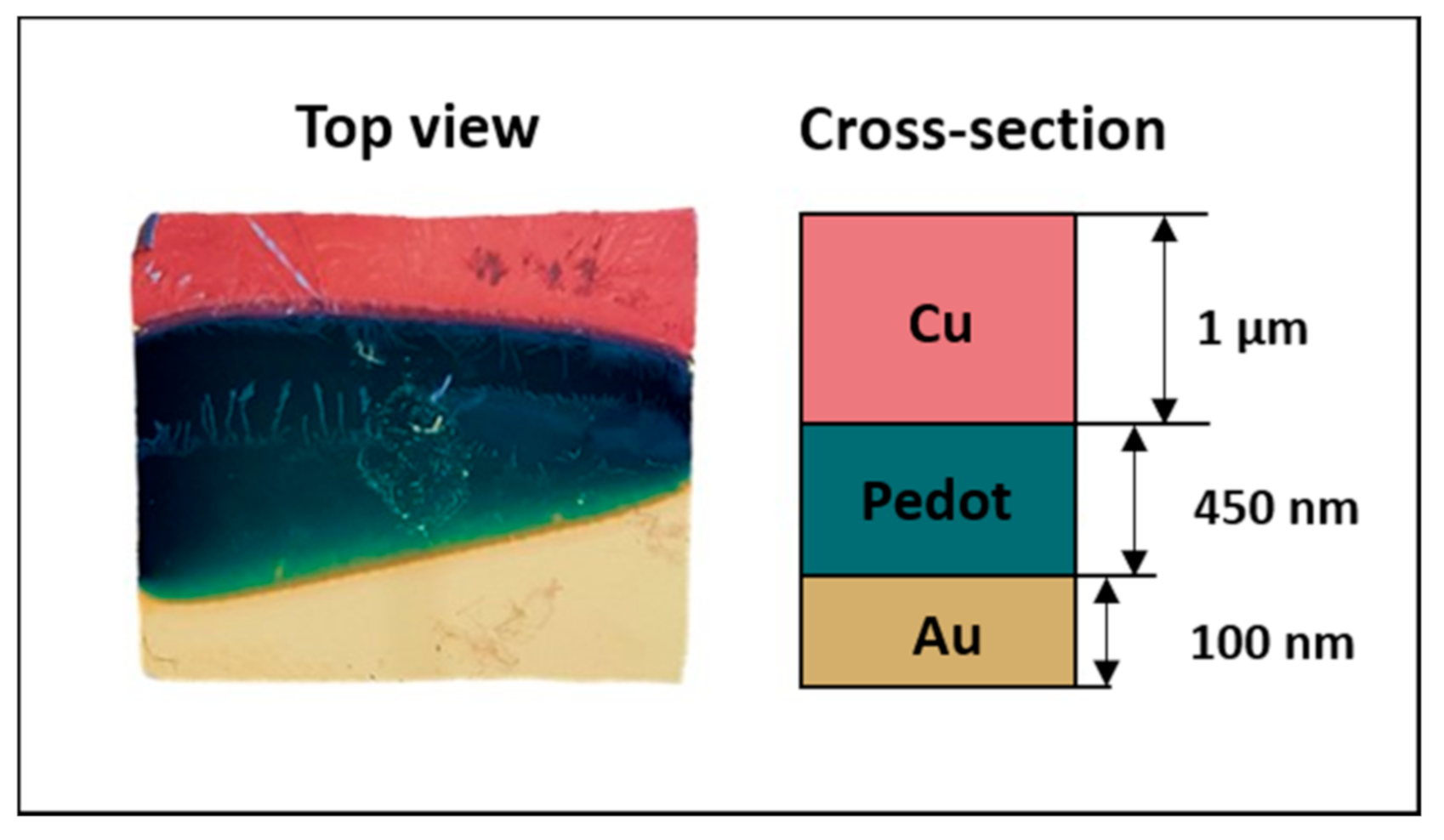 Surfaces 04 00015 g006 Surfaces 04 00015 g006