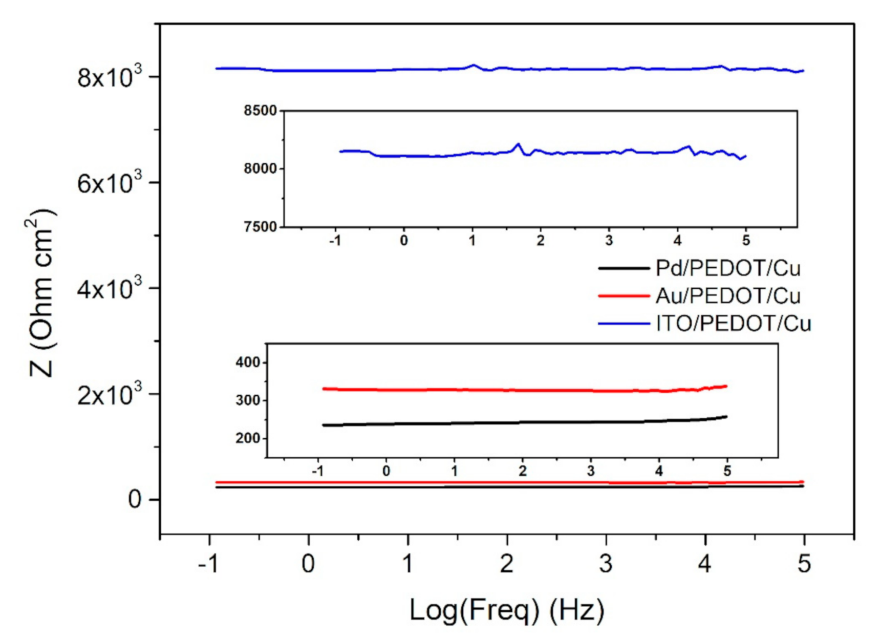 Surfaces 04 00015 g007 Surfaces 04 00015 g007