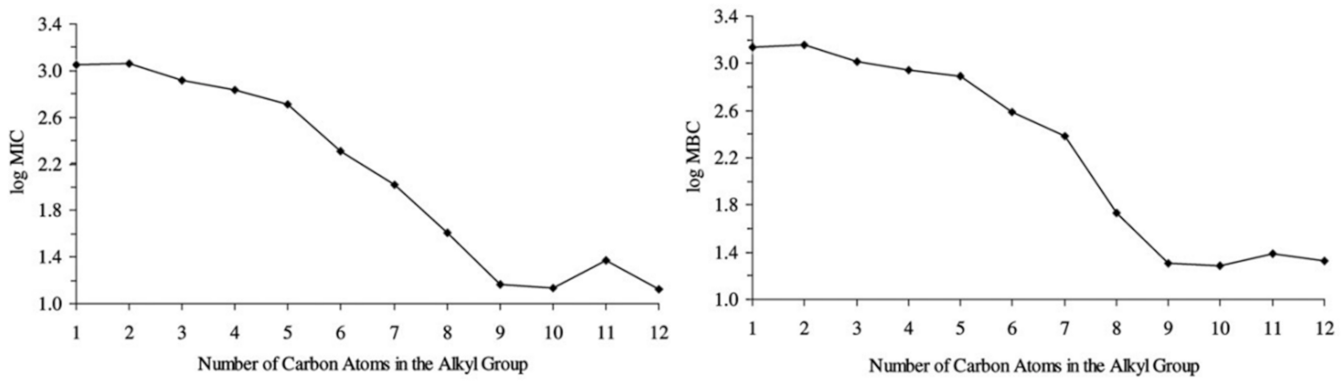 Surfaces 04 00016 g002