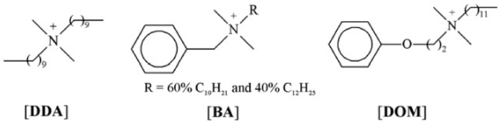 Surfaces 04 00016 g003