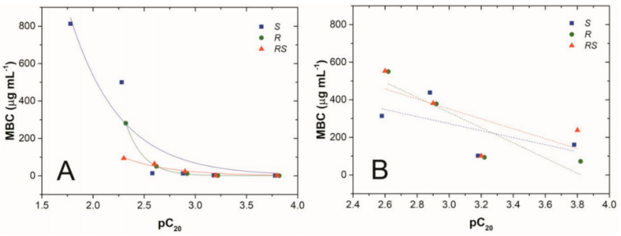Surfaces 04 00016 g008