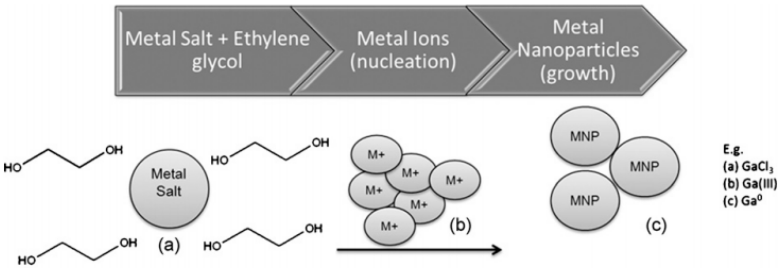 Surfaces 04 00016 g009