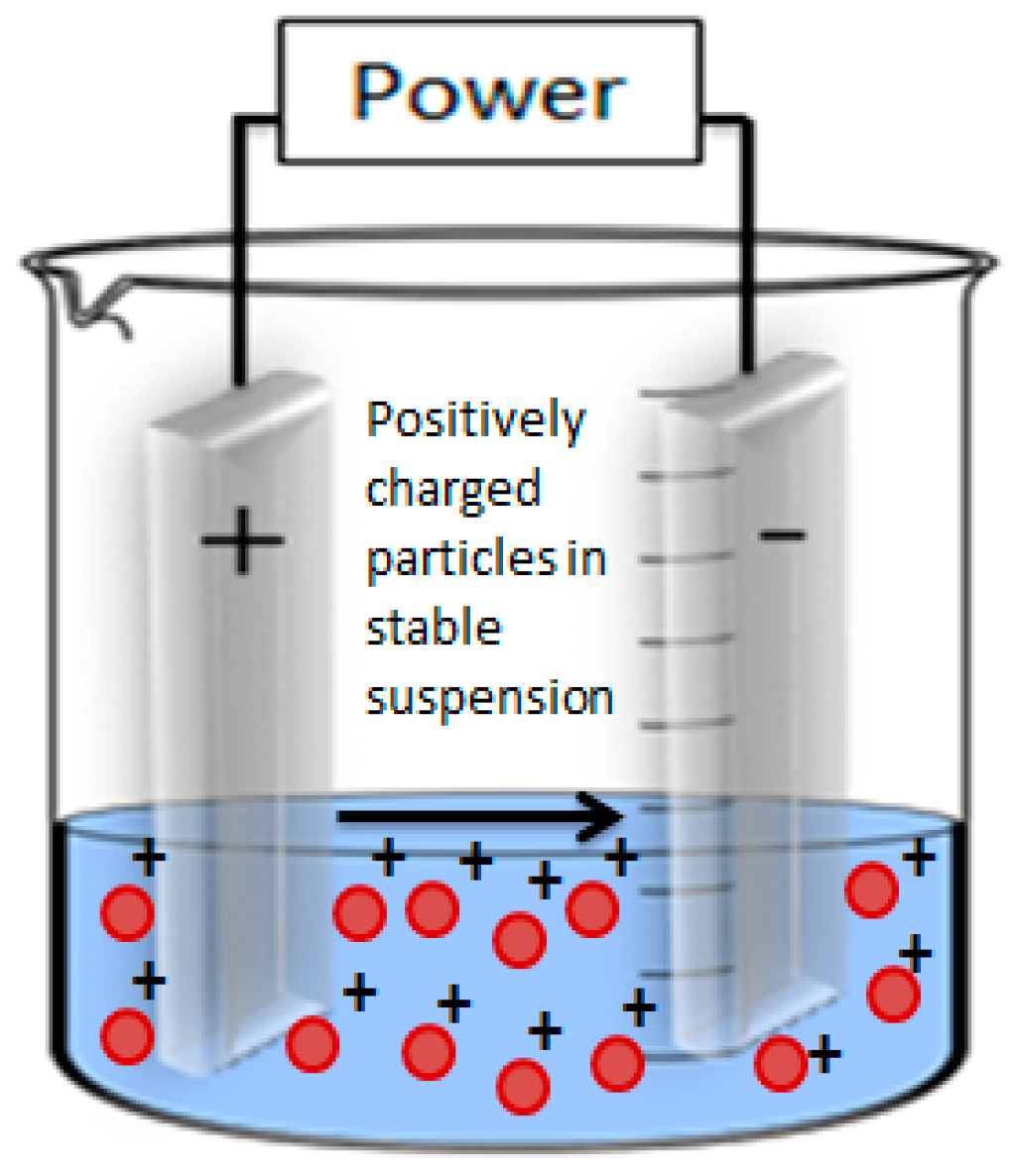 Surfaces 04 00018 g001 Surfaces 04 00018 g001
