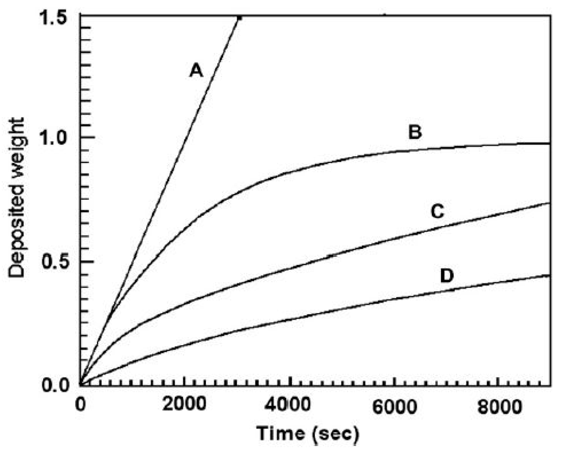 Surfaces 04 00018 g004 Surfaces 04 00018 g004