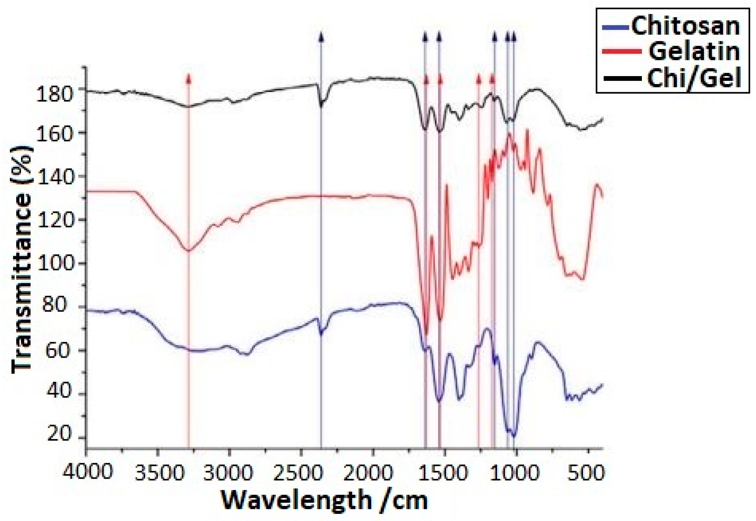 Surfaces 04 00018 g007 Surfaces 04 00018 g007