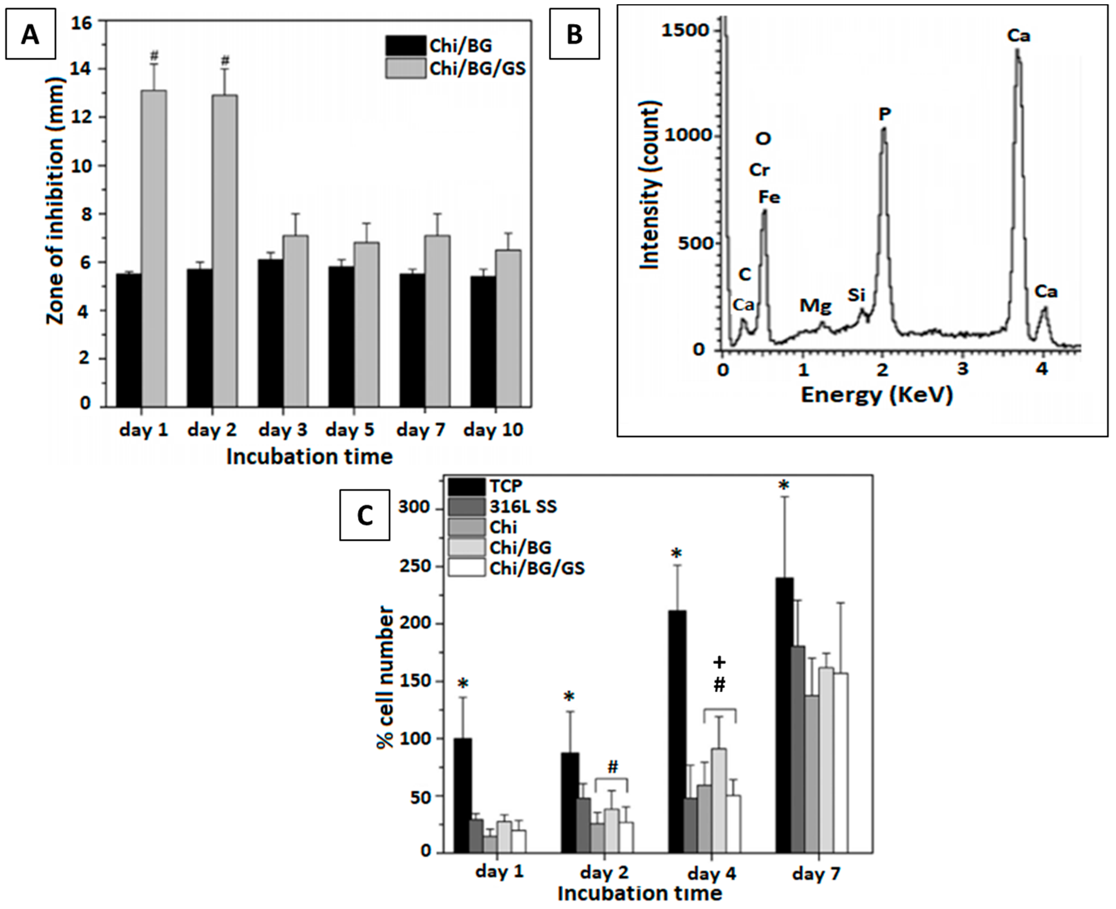 Surfaces 04 00018 g008 Surfaces 04 00018 g008