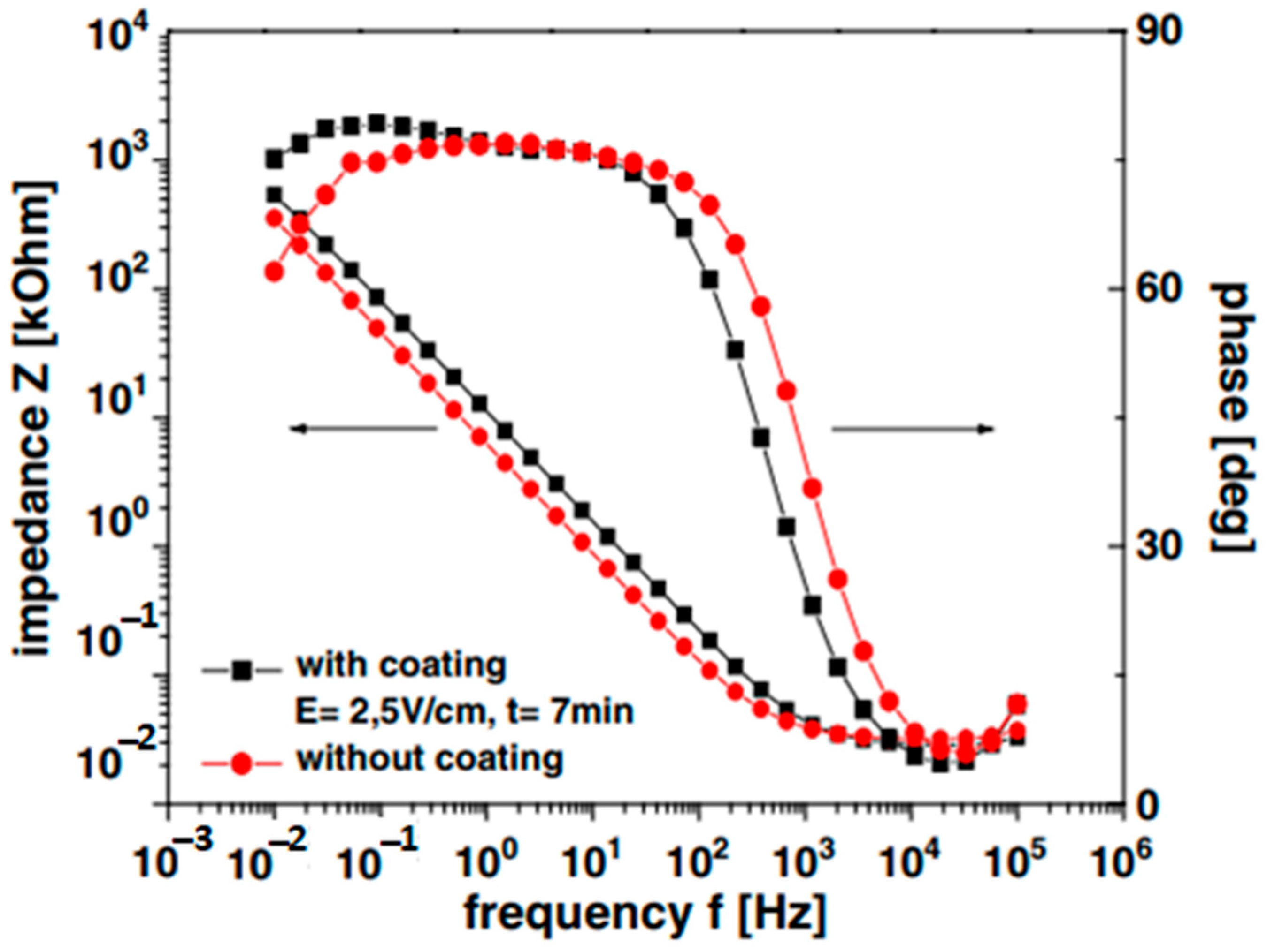 Surfaces 04 00018 g010 Surfaces 04 00018 g010